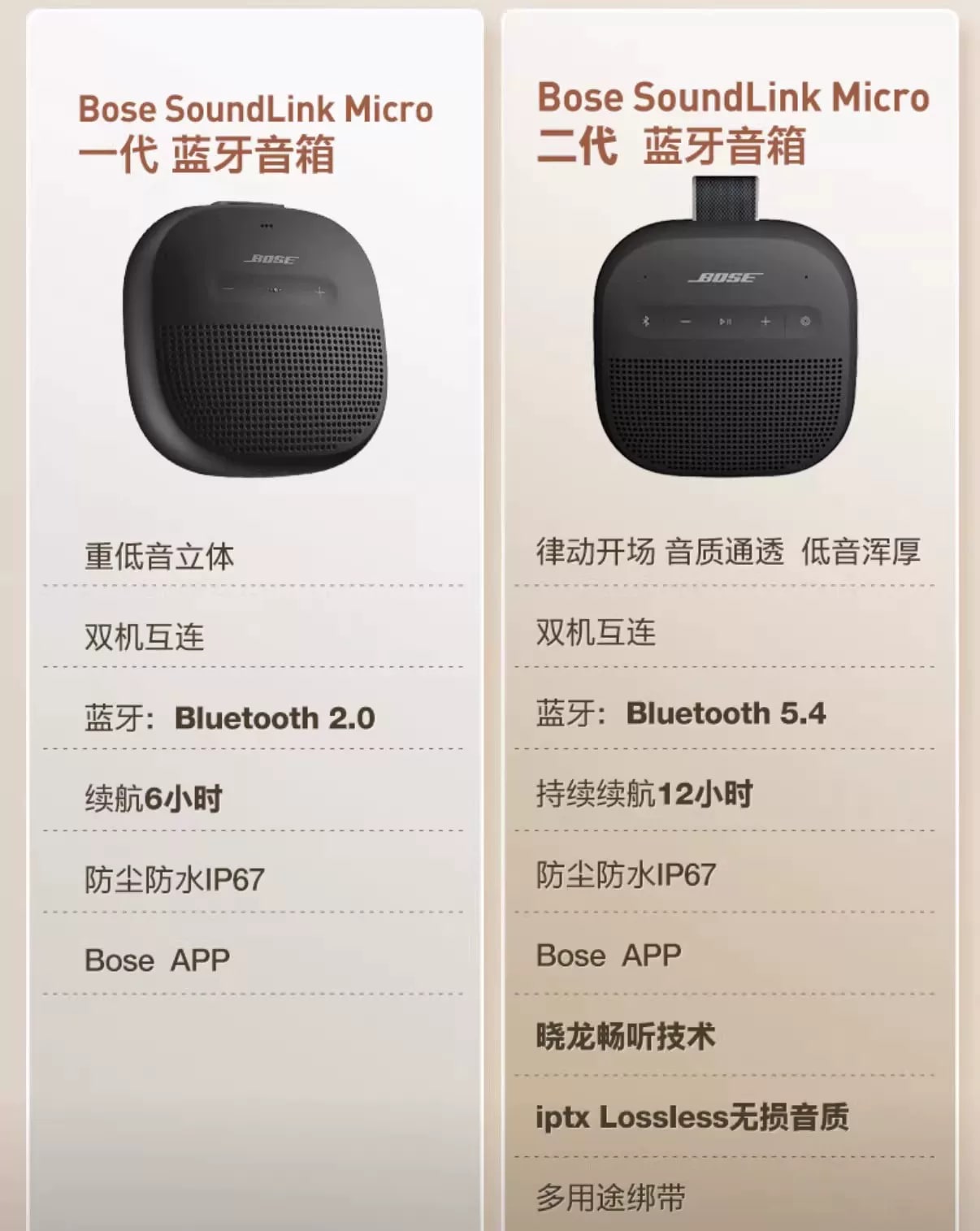 Bose SoundLink Micro II Portable Bluetooth Speaker photo 6