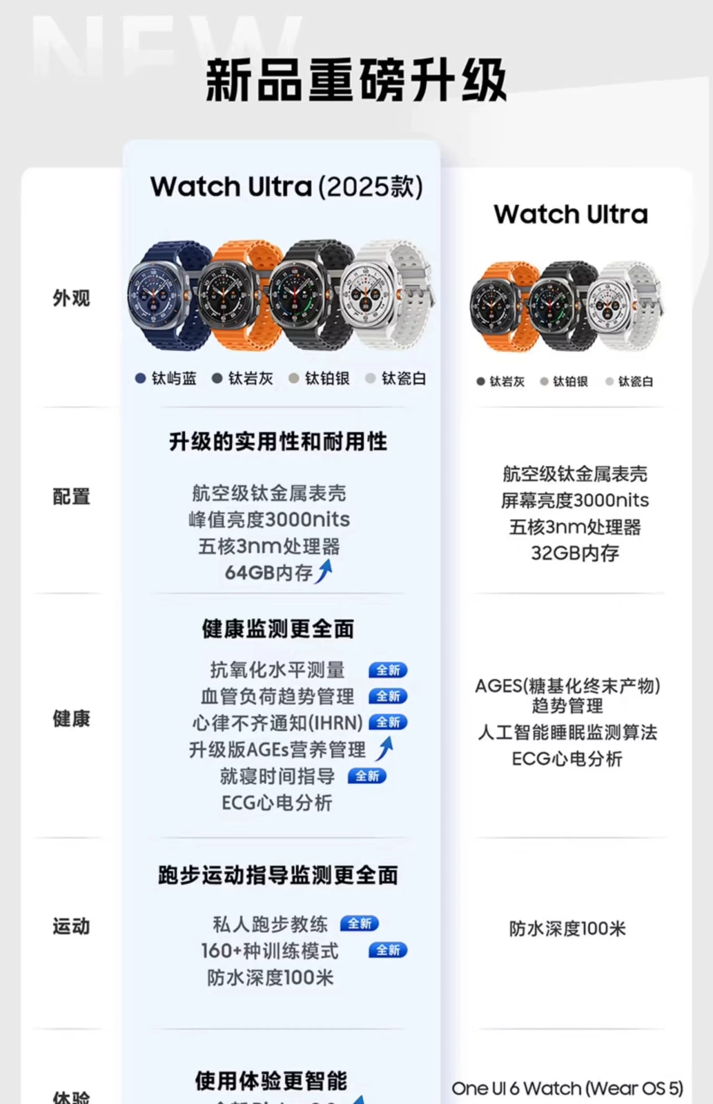 Samsung Galaxy Watch Ultra 47mm Smartwatch photo 6
