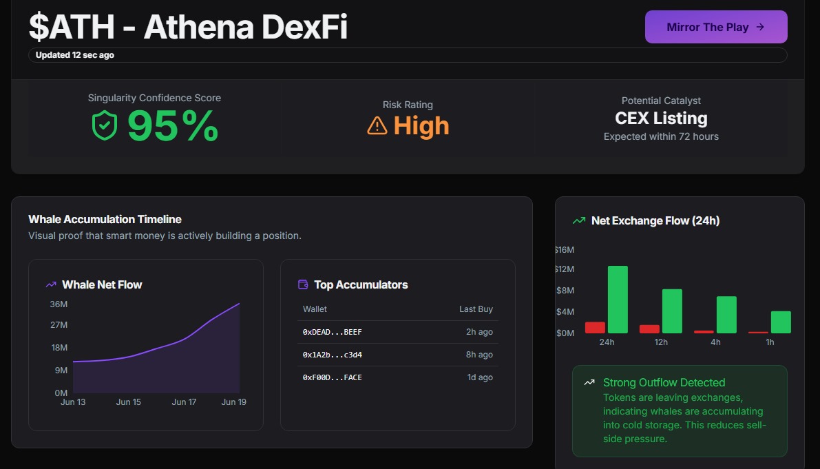 Never Get Rugged Again