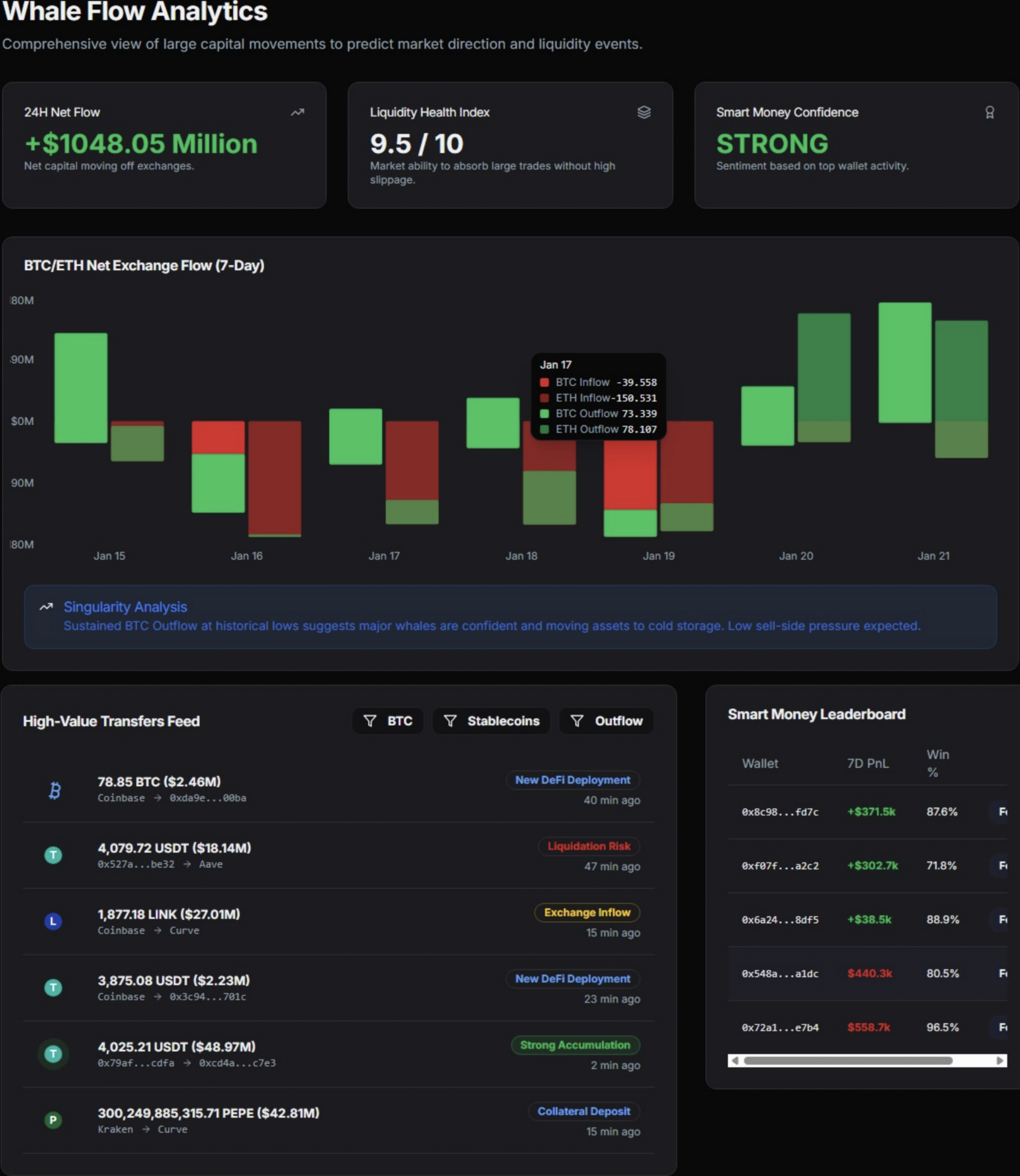 Trade With the Whales, Not Against Them