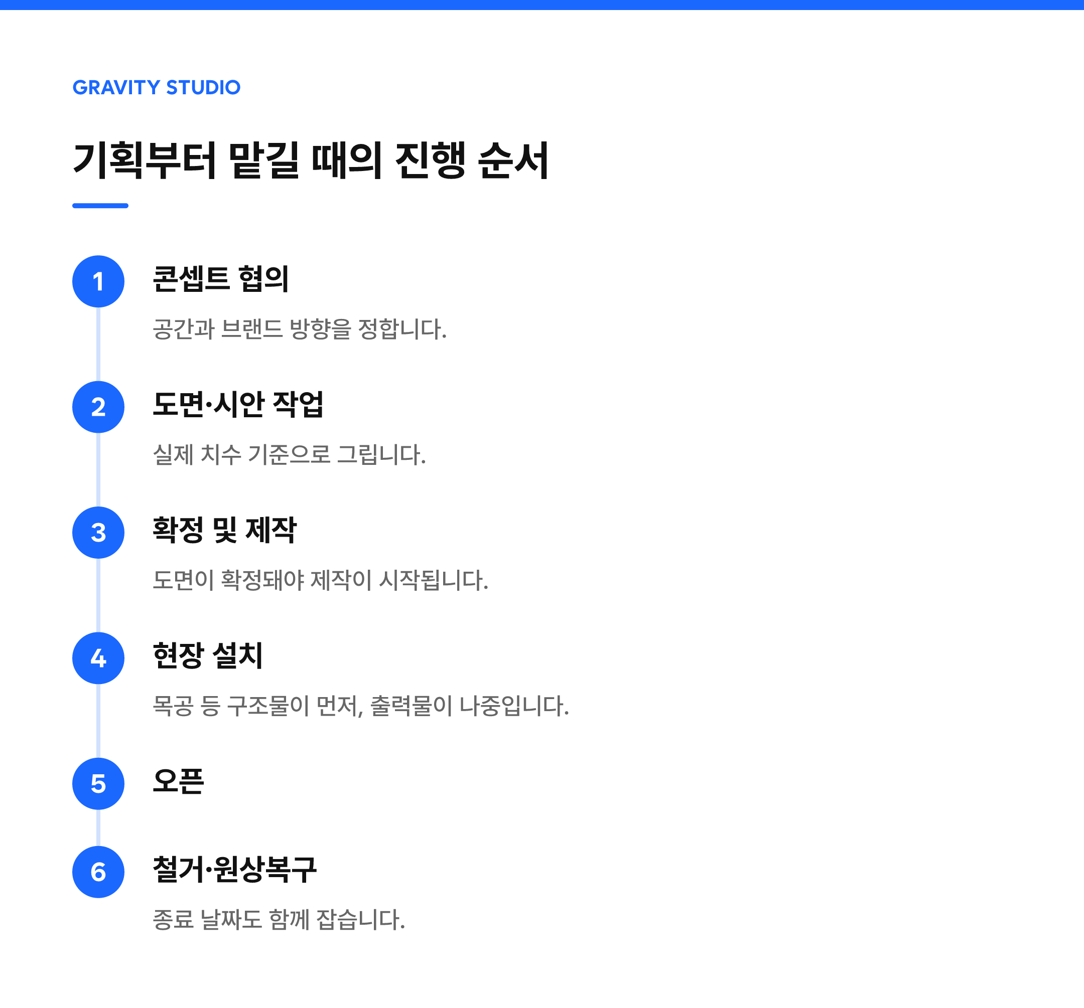 기획부터 맡길 때의 진행 순서 — 콘셉트 협의, 도면·시안 작업, 확정 및 제작, 현장 설치, 오픈, 철거·원상복구