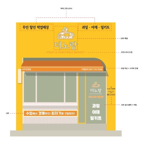 기획 단계 현장 사진