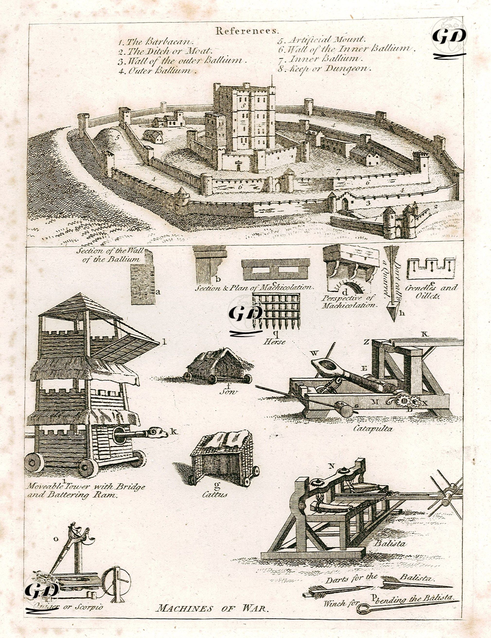 Machines Of War & Castle Layout -  - 1786
