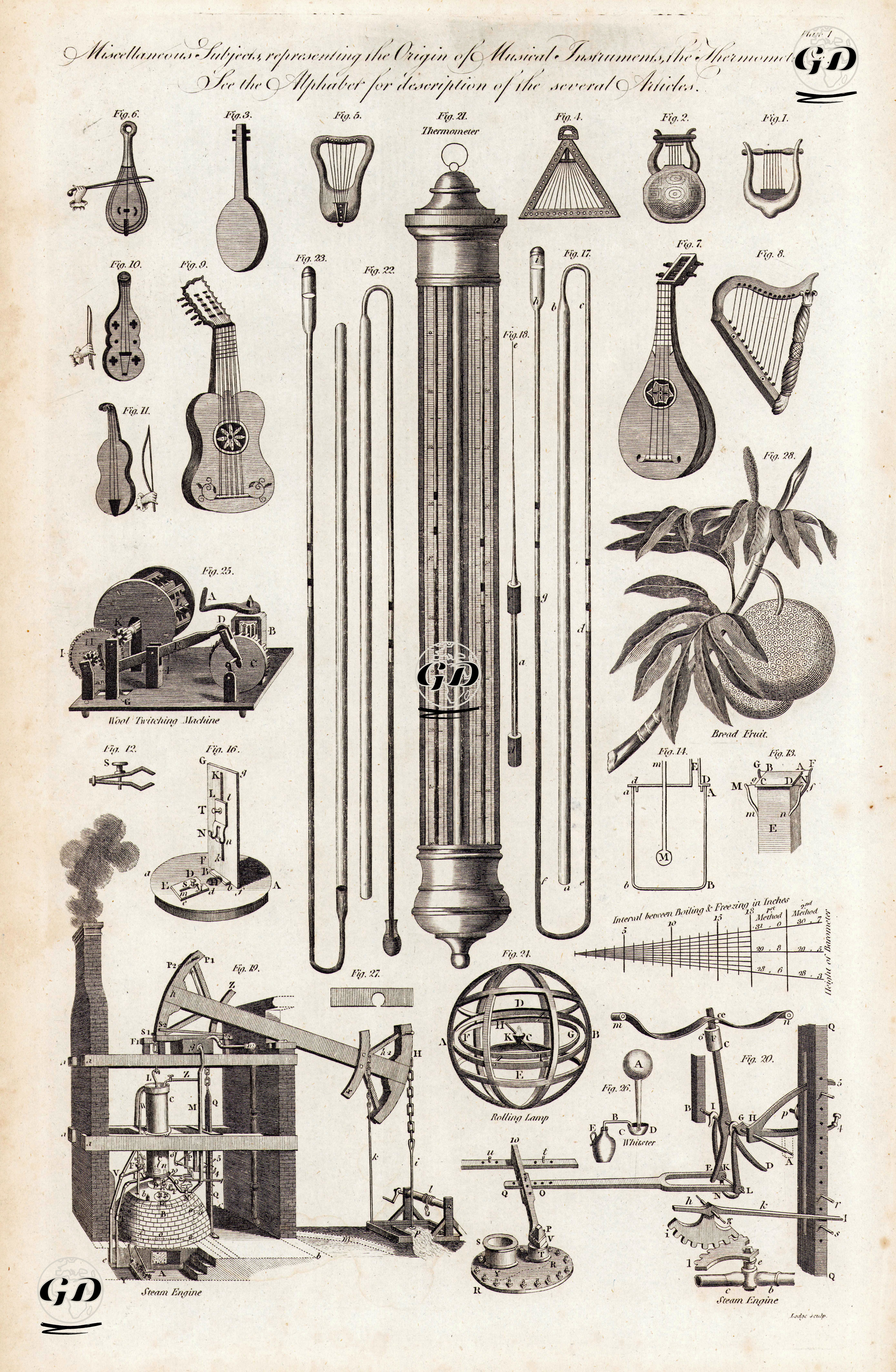 Miscellaneous Subjects, Representing The Origin of Musical Instruments, The Thermometer C., Steam Engine, Wool Twitching Machine, Rolling lamp -  - 1791
