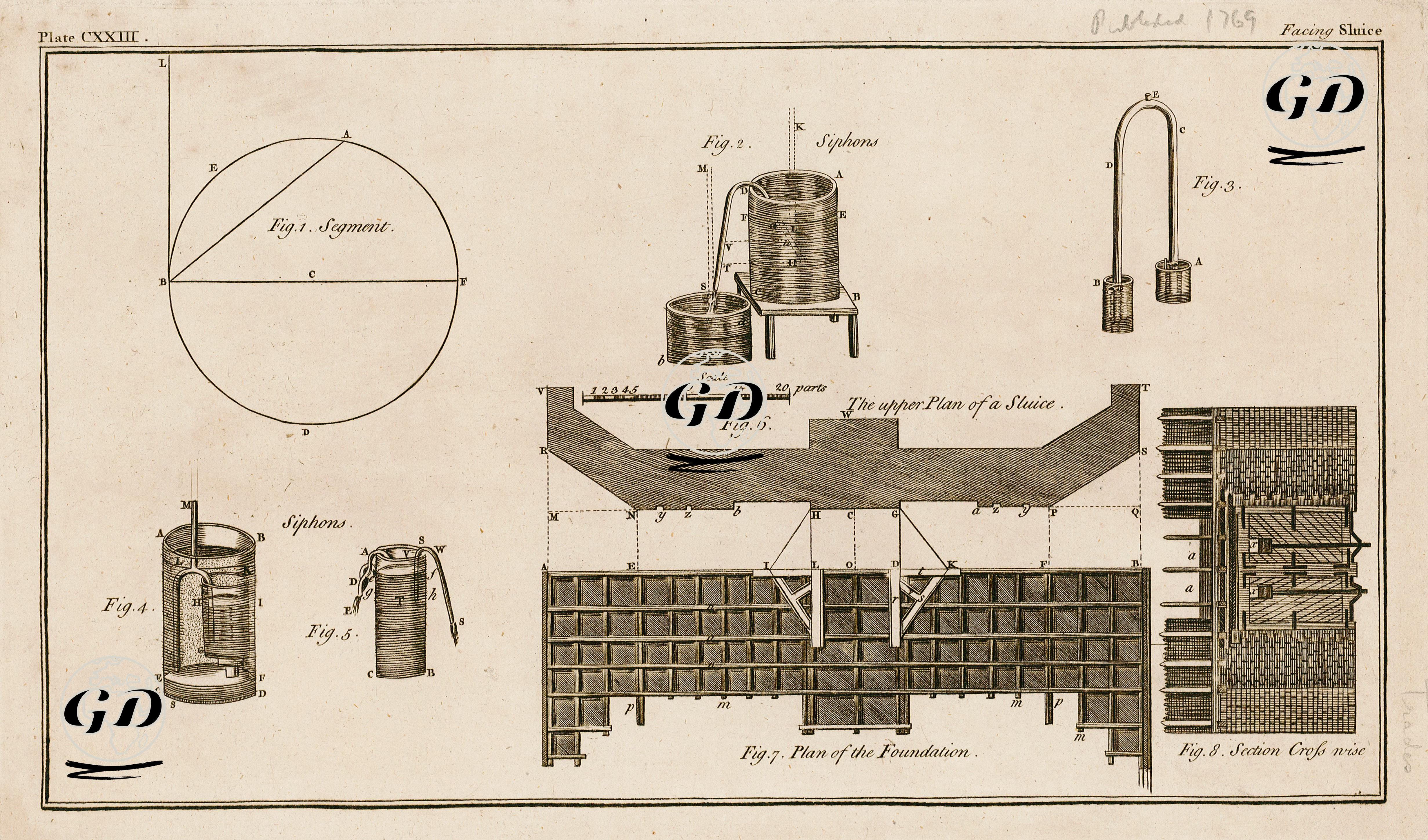 Facing Sluice, Plate CXIX -  - 1769
