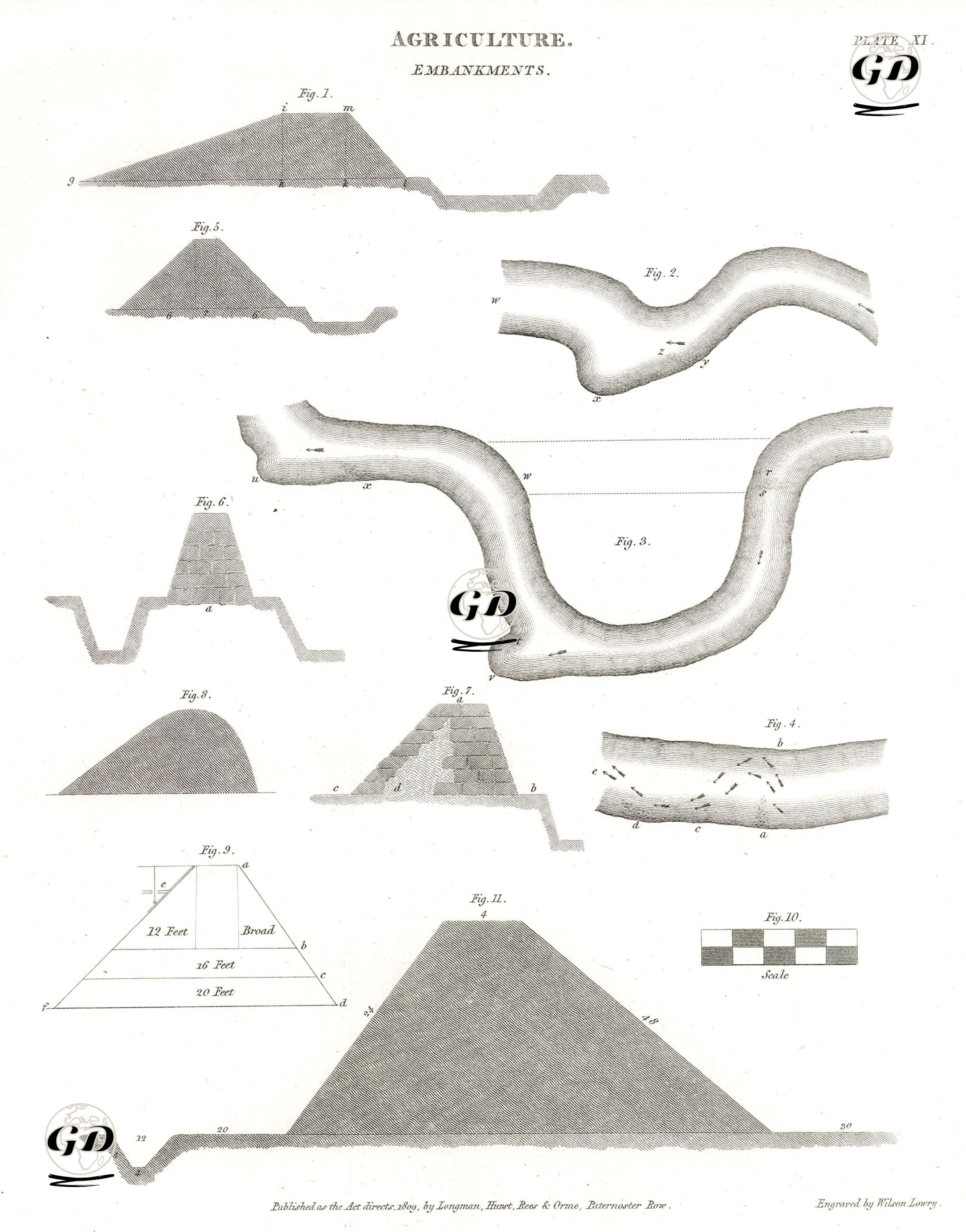 Tarım, Bentler, Plate XI. -  - 1809