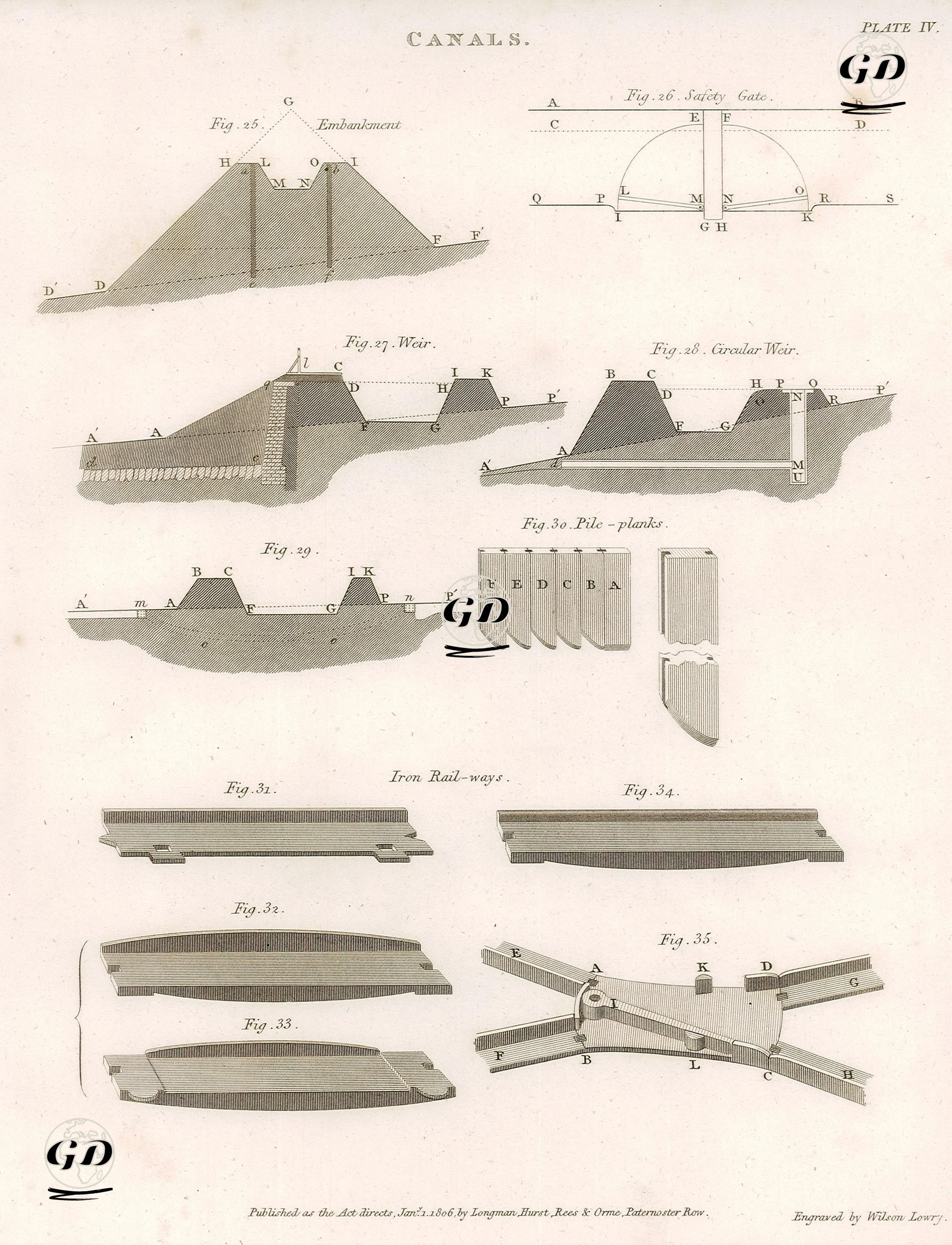 Kanallar, Bent Türleri-Tren Rayları, Plate IV. -  - 1806