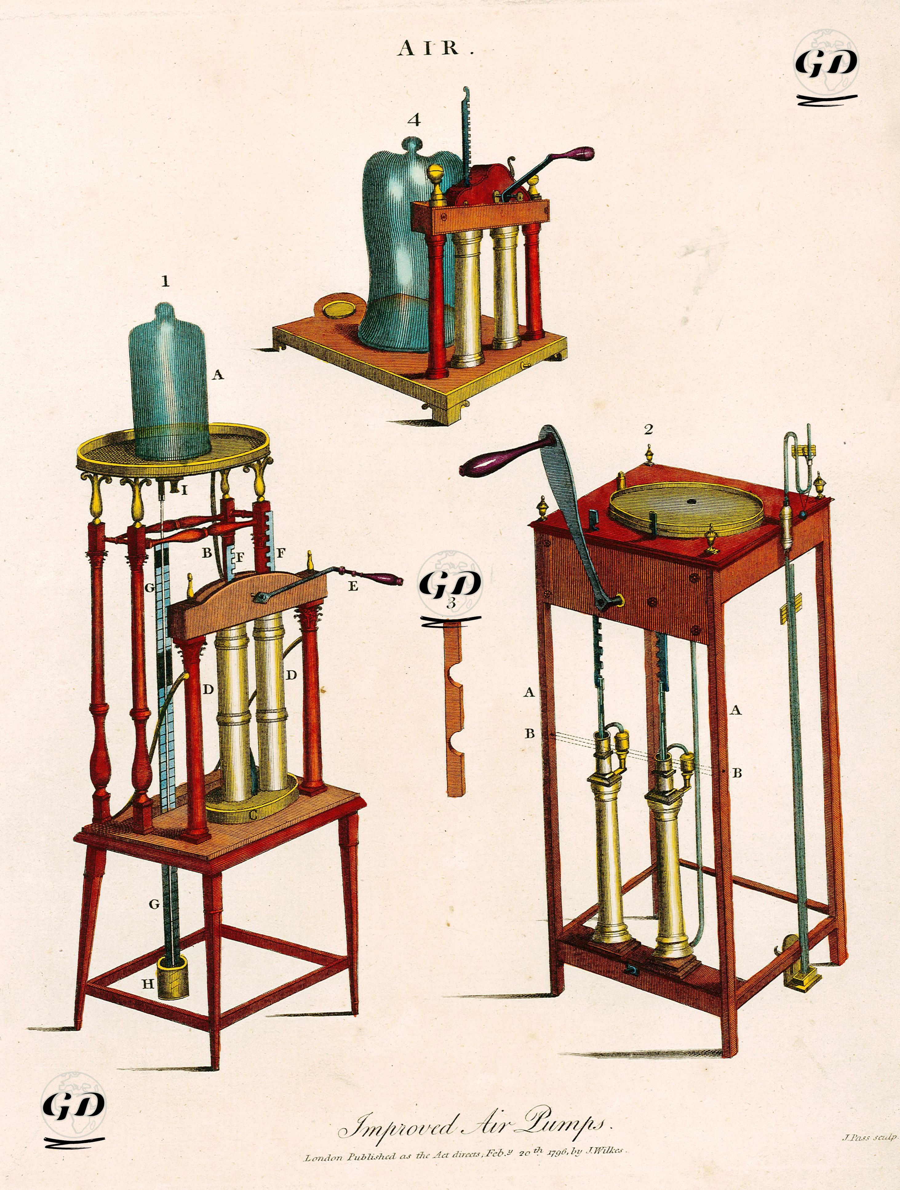 Hava Pompaları -  - 1796