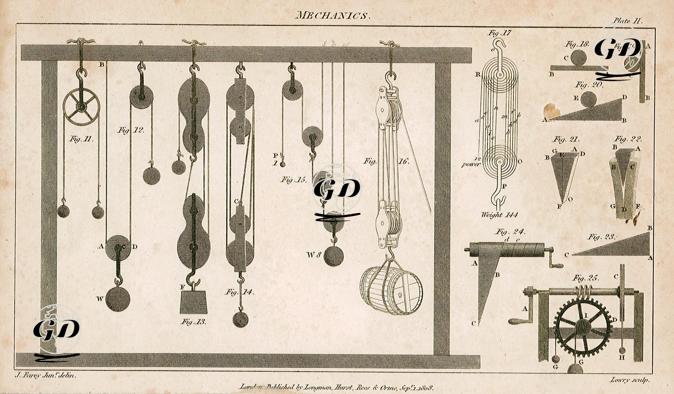 Mechanics, Plate II. - John Farey (1791-1851) - 1808