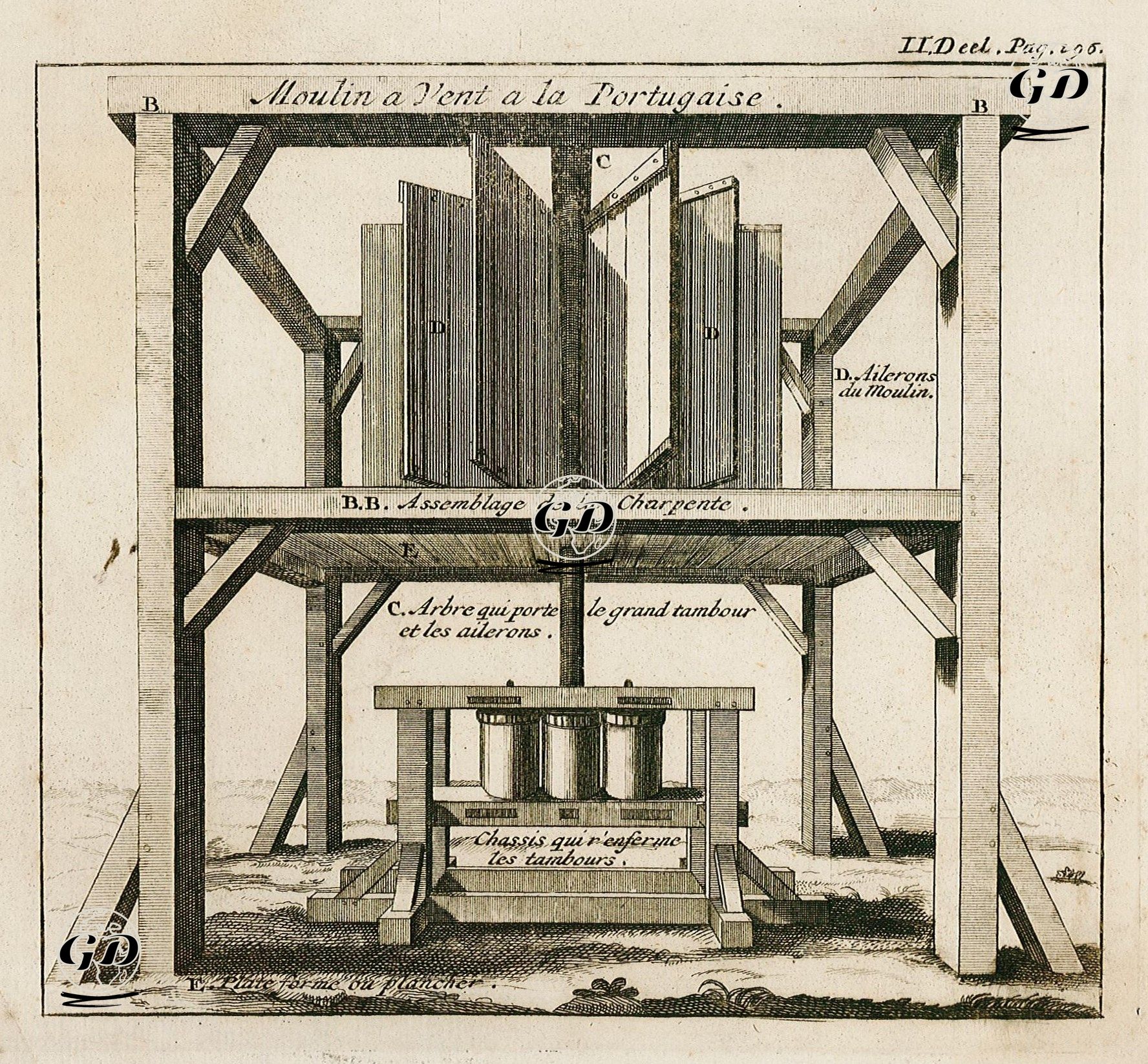 Haiti'de Şeker Öğüten Portekiz Rüzgar Değirmeni -  - 1720's