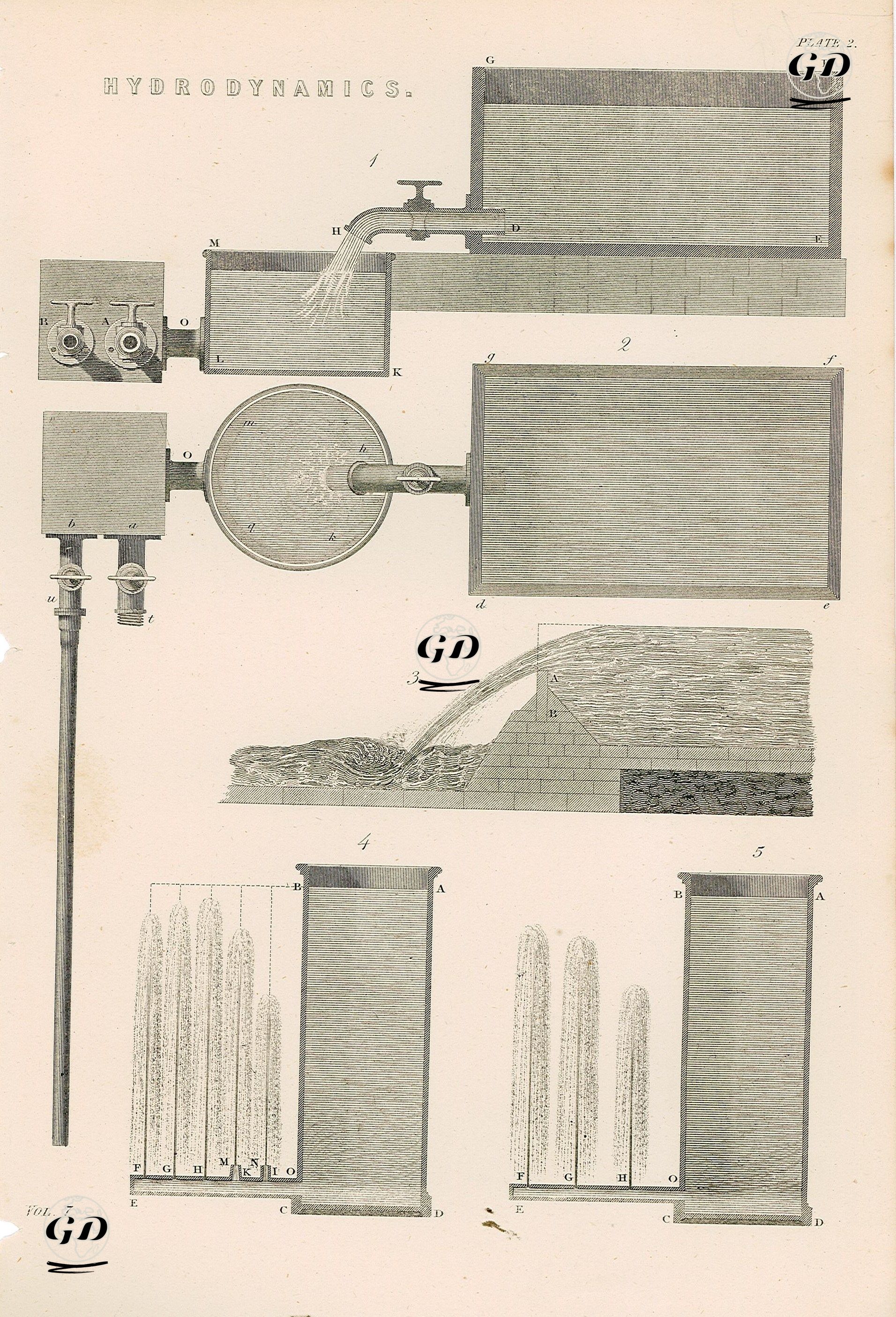 Hidrodinamik (Akışkanlar Dinamiği) Plate 2 -  - 1883