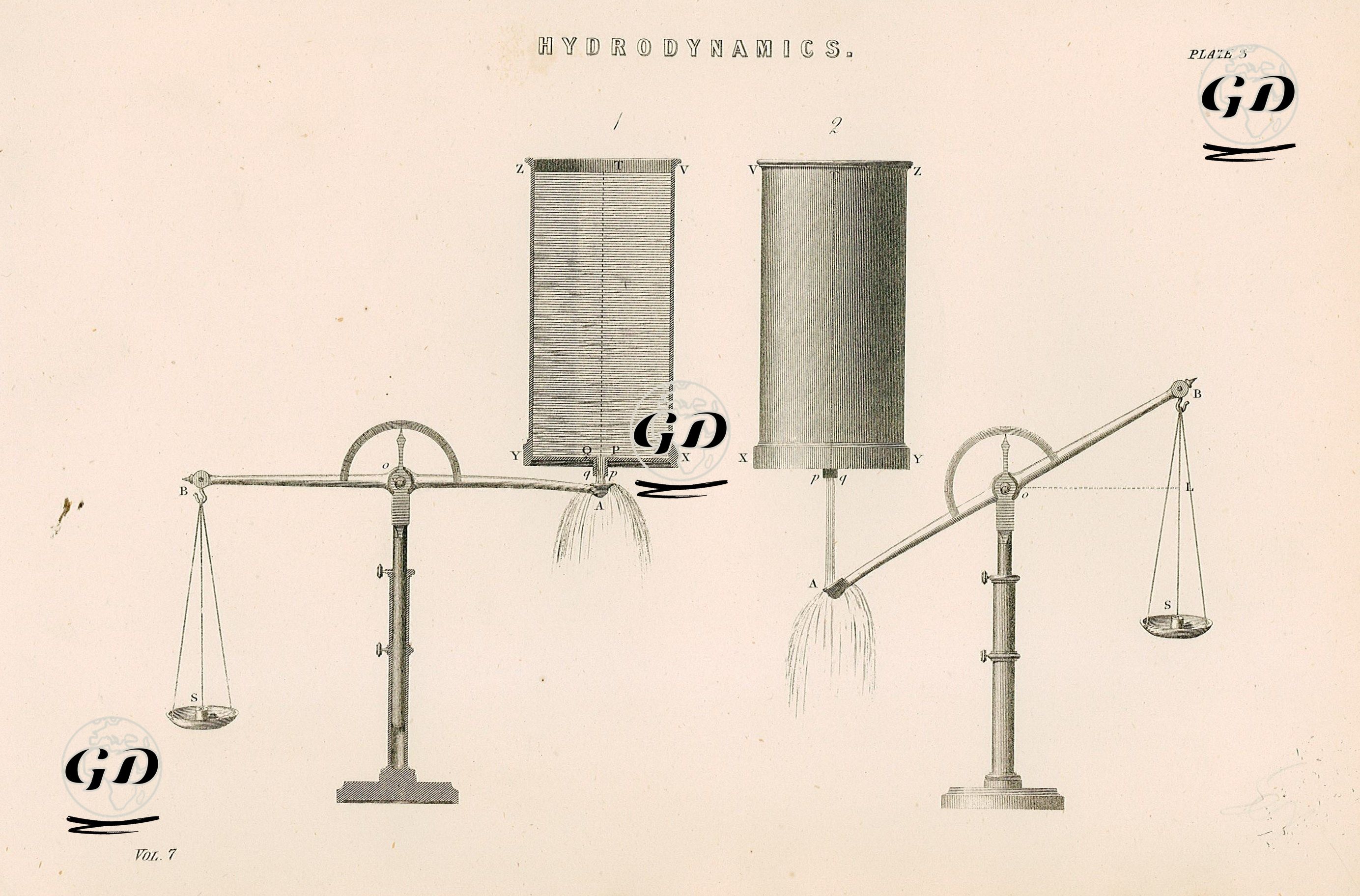 Hidrodinamik (Akışkanlar Dinamiği) Plate 3 -  - 1883