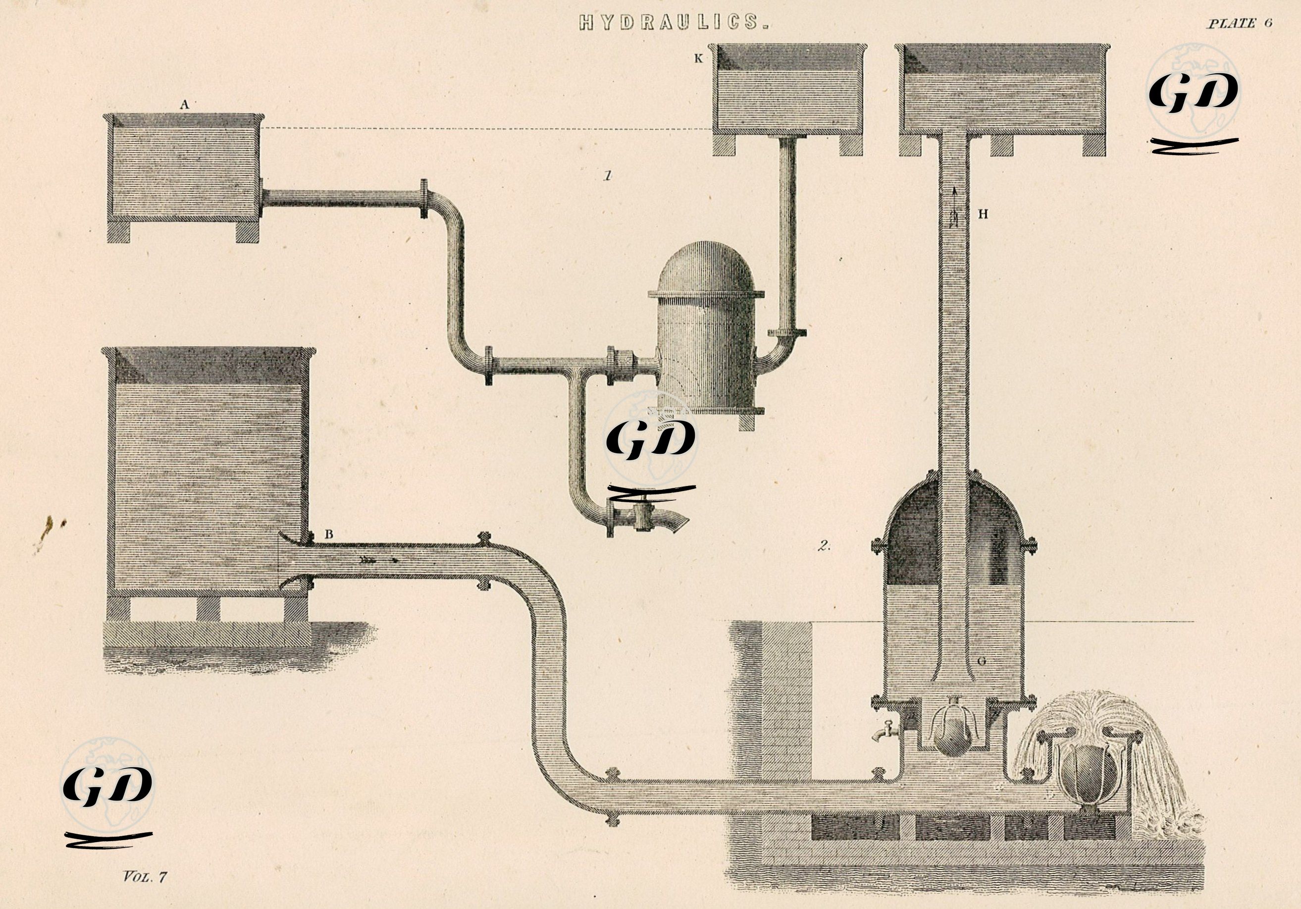 Hidrolik (Su Basıncı) Plate 6 -  - 1883