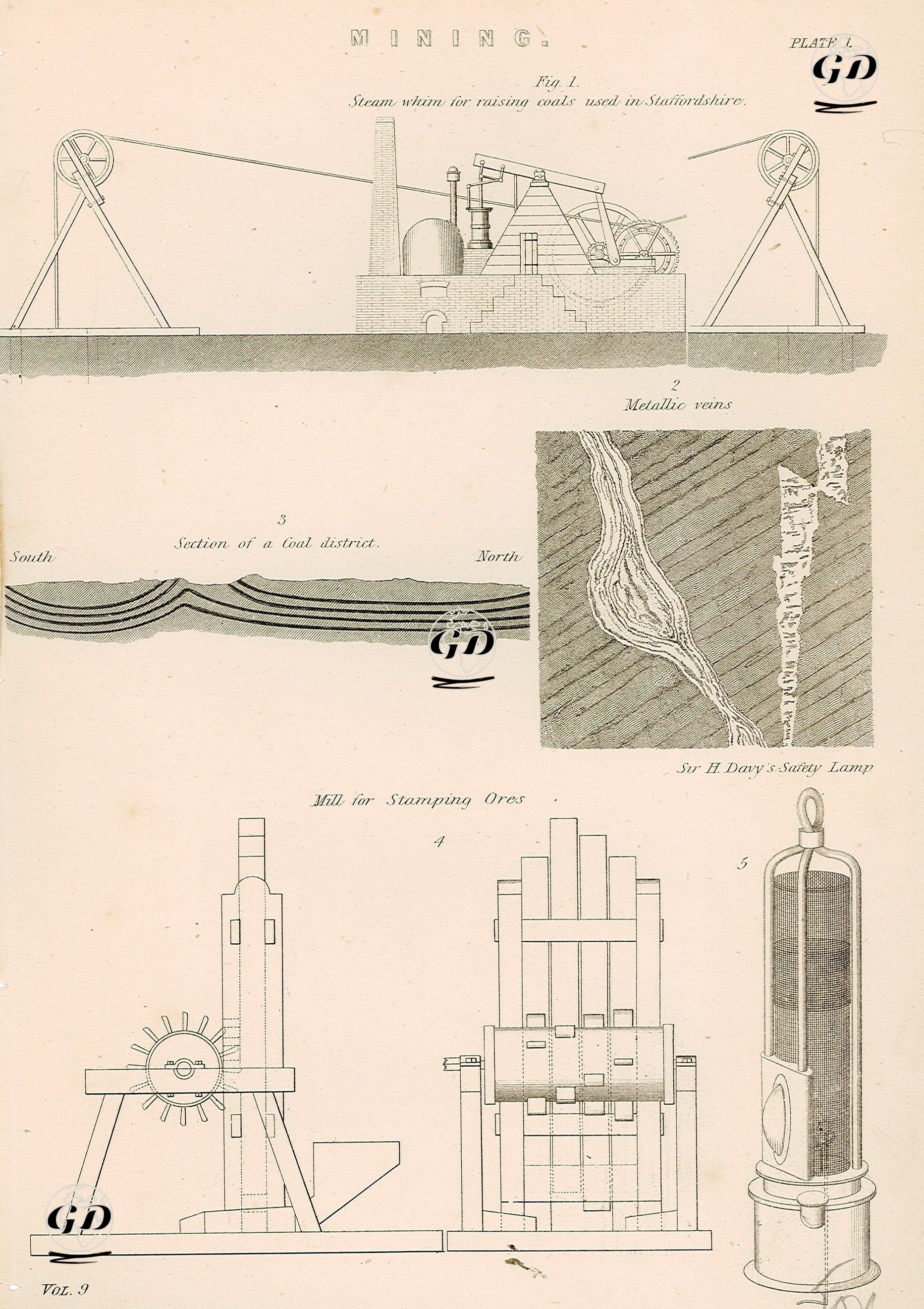 Madencilik Plate 1. -  - 1883