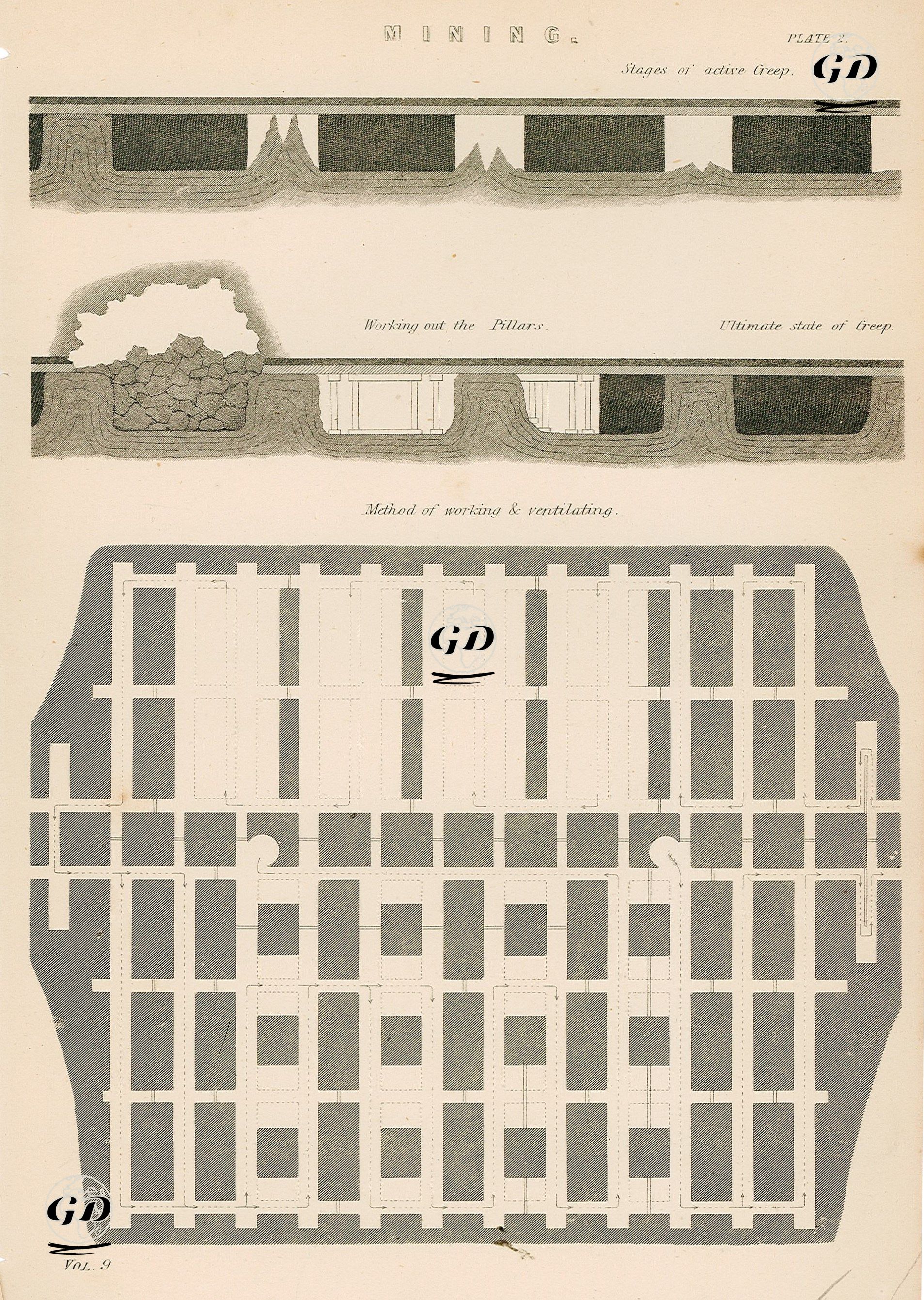 Mining Plate 2. Vol.9 -  - 1883