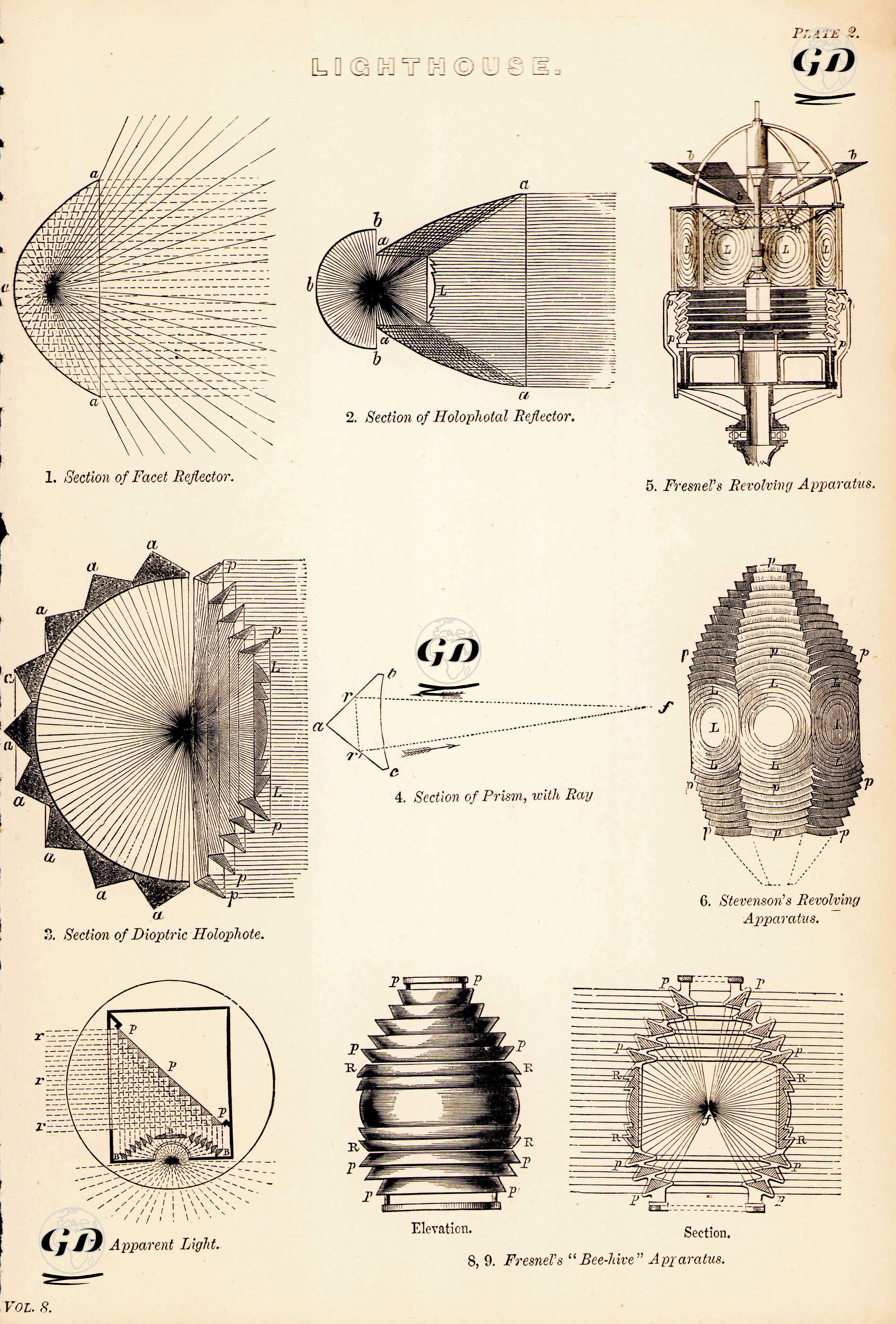 Deniz Feneri- 1.Yansıtıcı Yüzey 2.Holophotal Yansıtıcı 3.Dioptric Holophote 4.Prizma 5.Fresnel'in Döner Aparatı 6.Stevenson'un Döner Aparatı 7.Görünen Işık 8.9.Beehive Aparatı Plate 2. -  - 1883