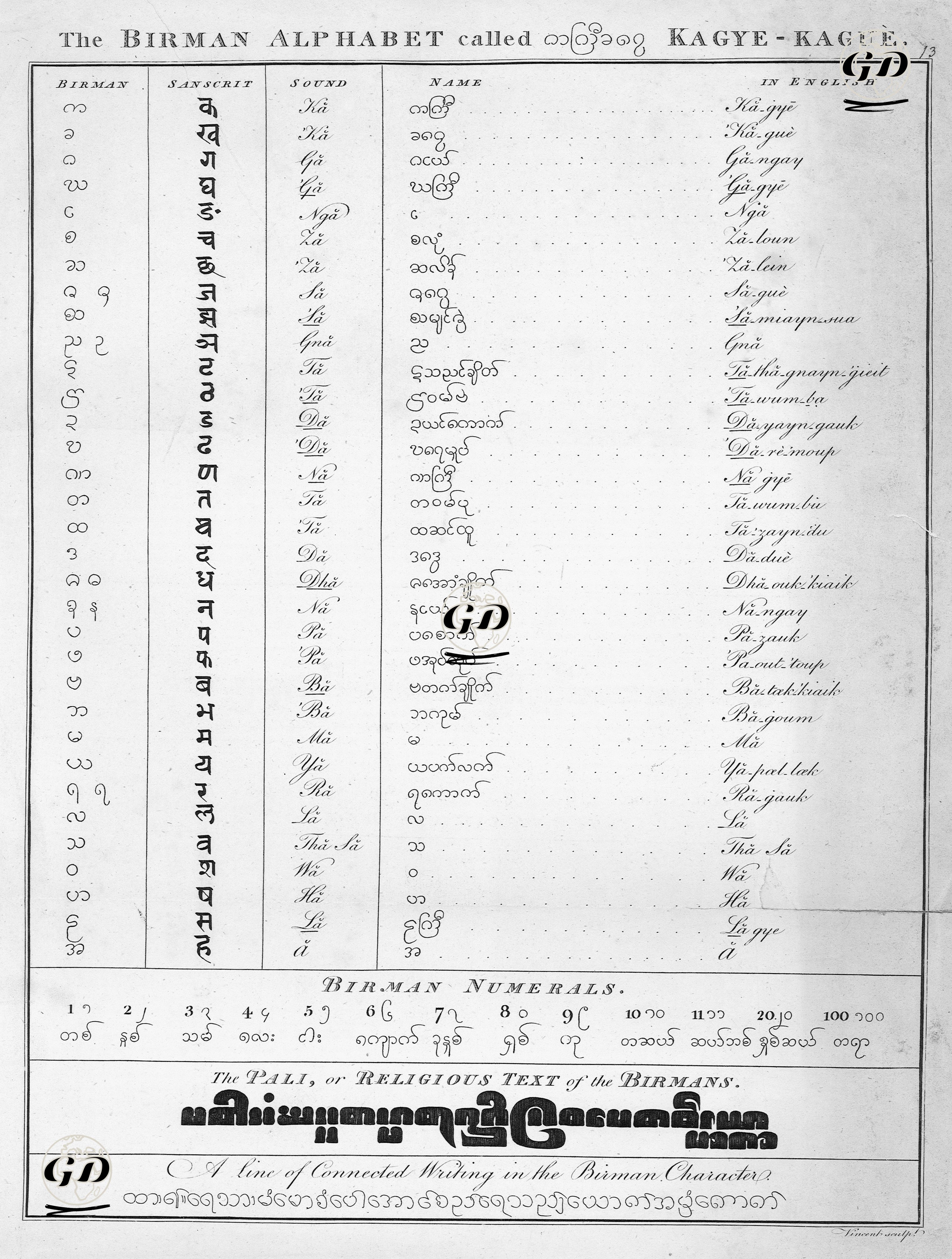 Kagye Kague Olarak Adlandırılan Myanmar(Burma) Alfabesi -  - 1820'S