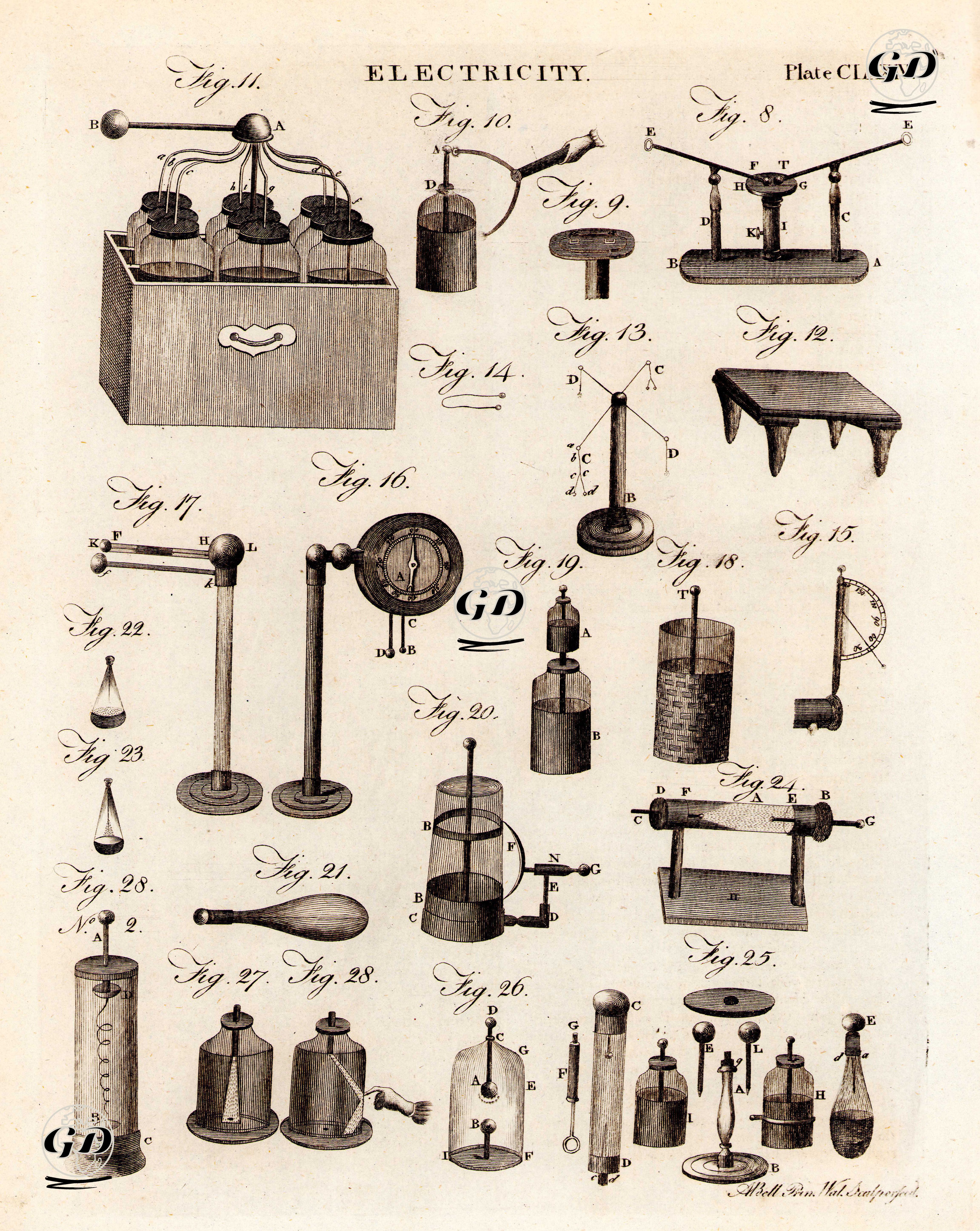Electricity, Plate CLXXIV. - Andrew Bell (1726-1809) - 1797
