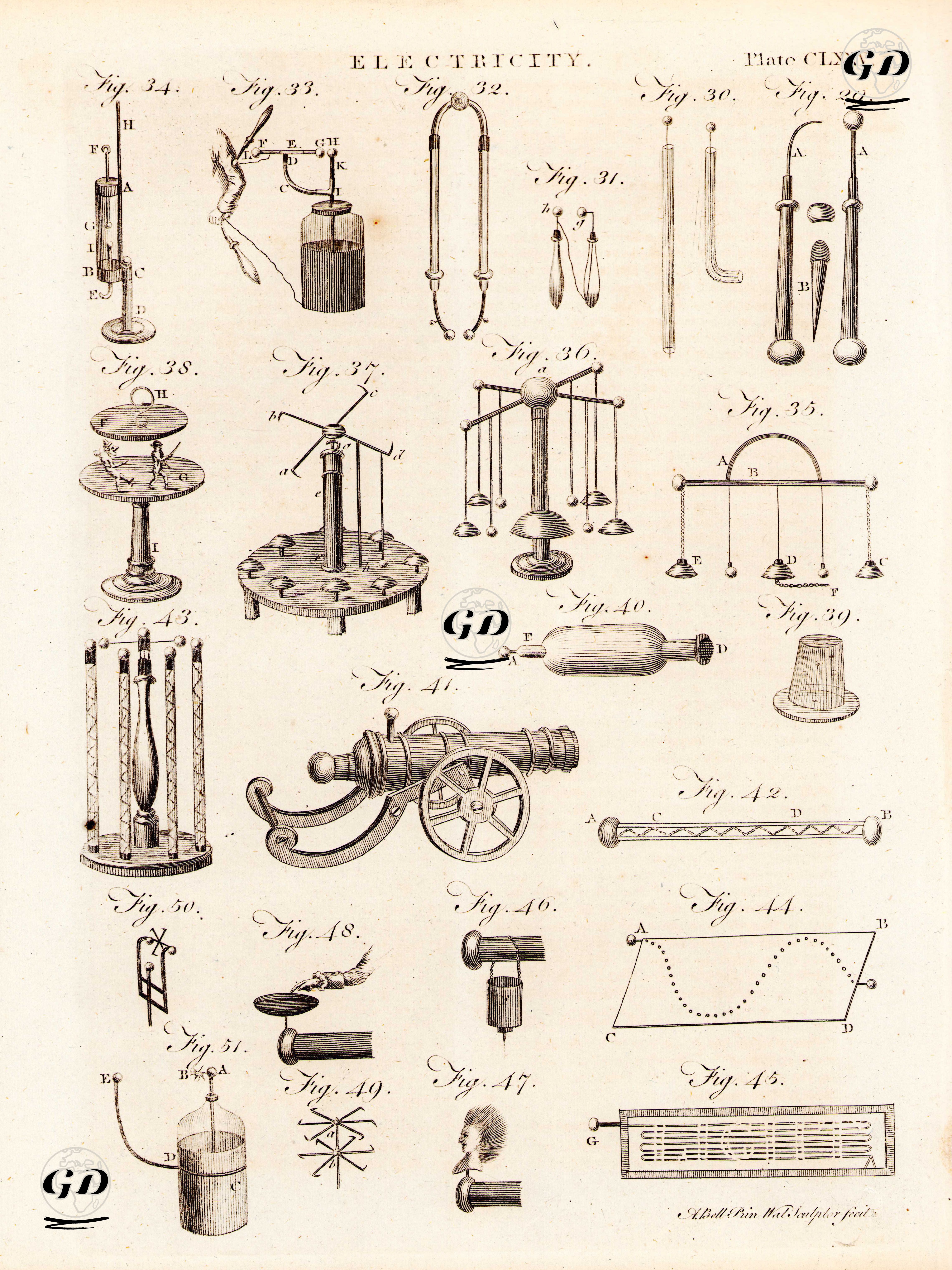 Electricity, Plate CLXXV. - Andrew Bell (1726-1809) - 1797