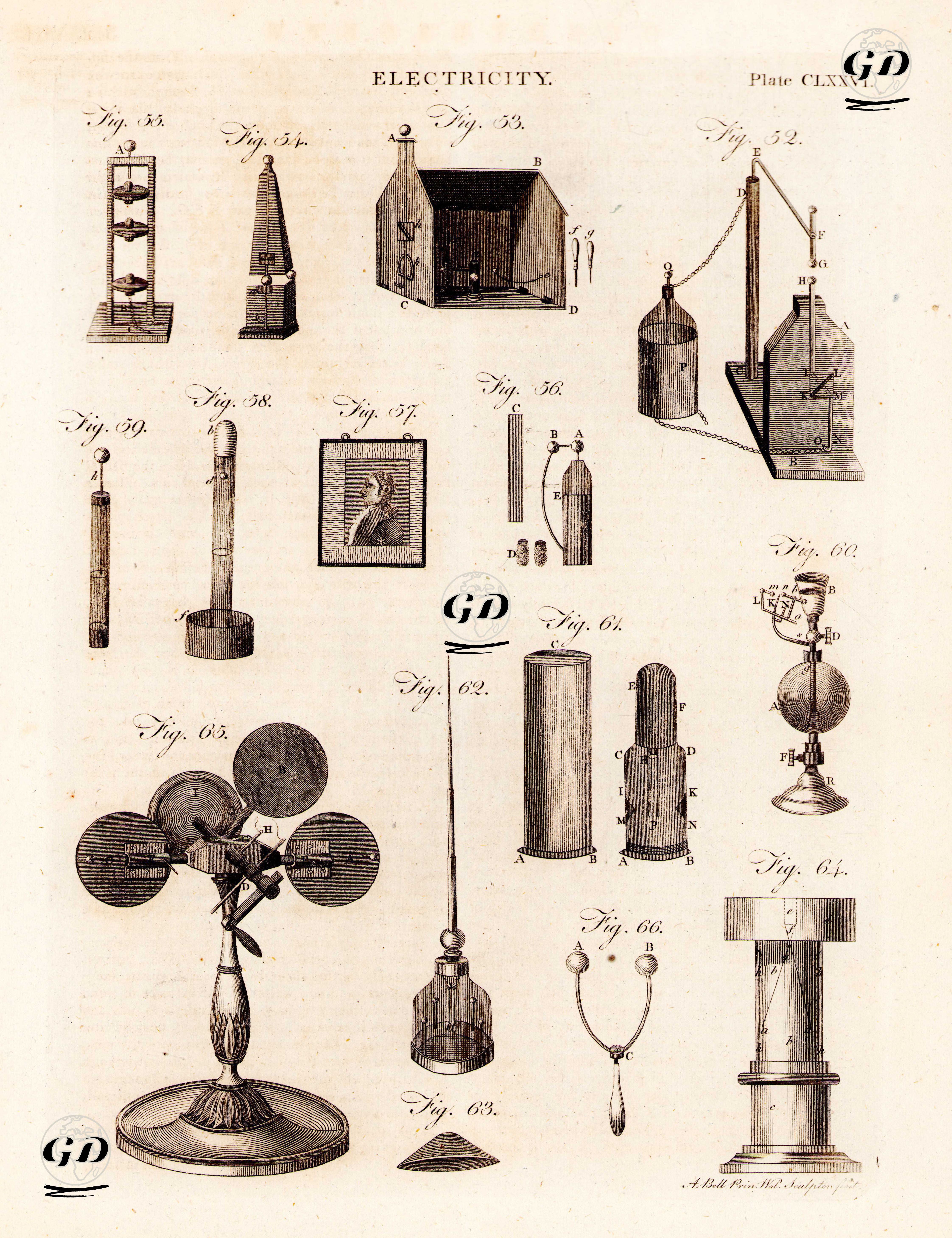 Elektrik Aletleri, Plate CCLXXIVI. - Andrew Bell (1726-1809) - 1797