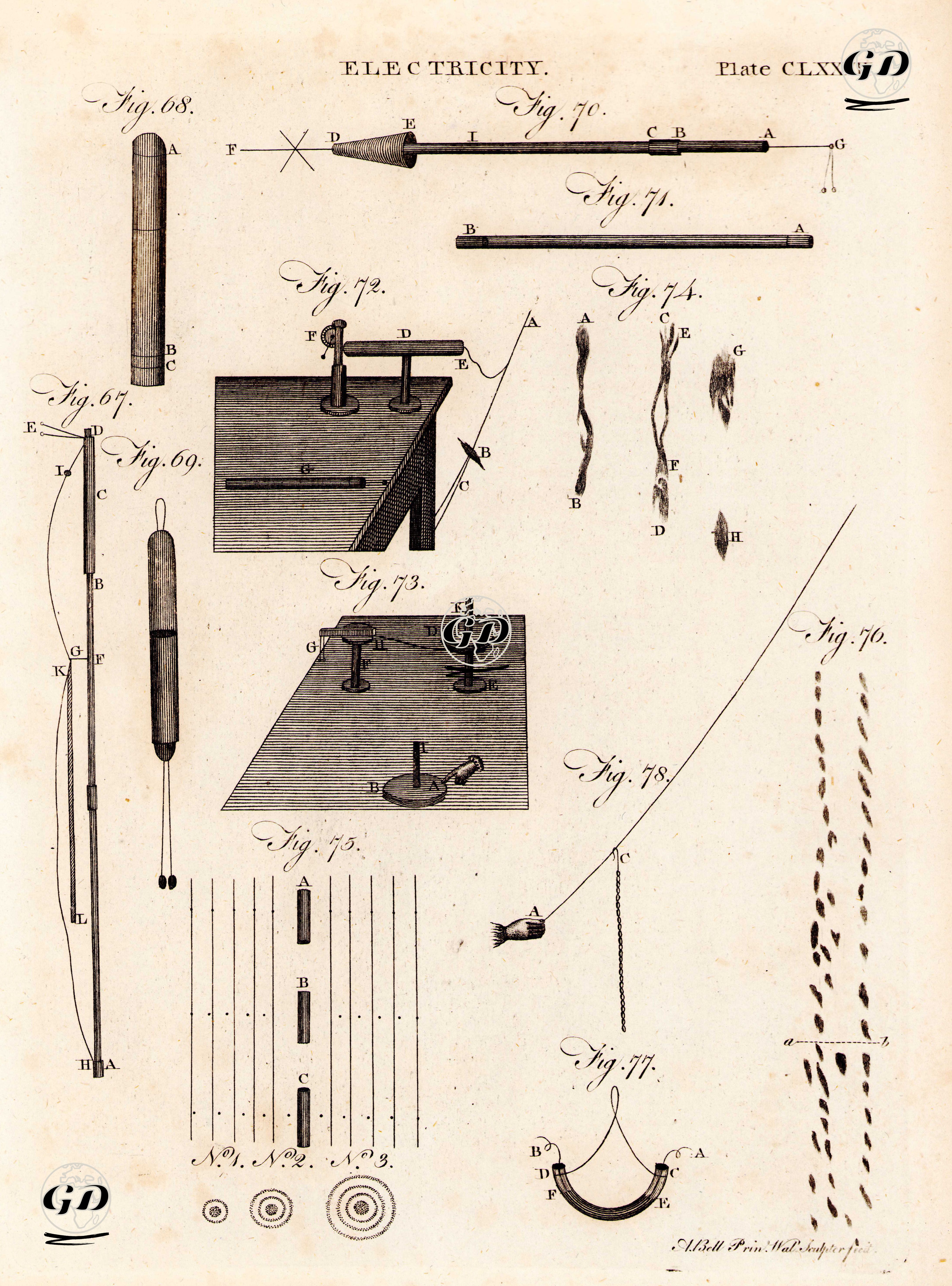 Electricity, Plate CLXXVII. - Andrew Bell (1726-1809) - 1797