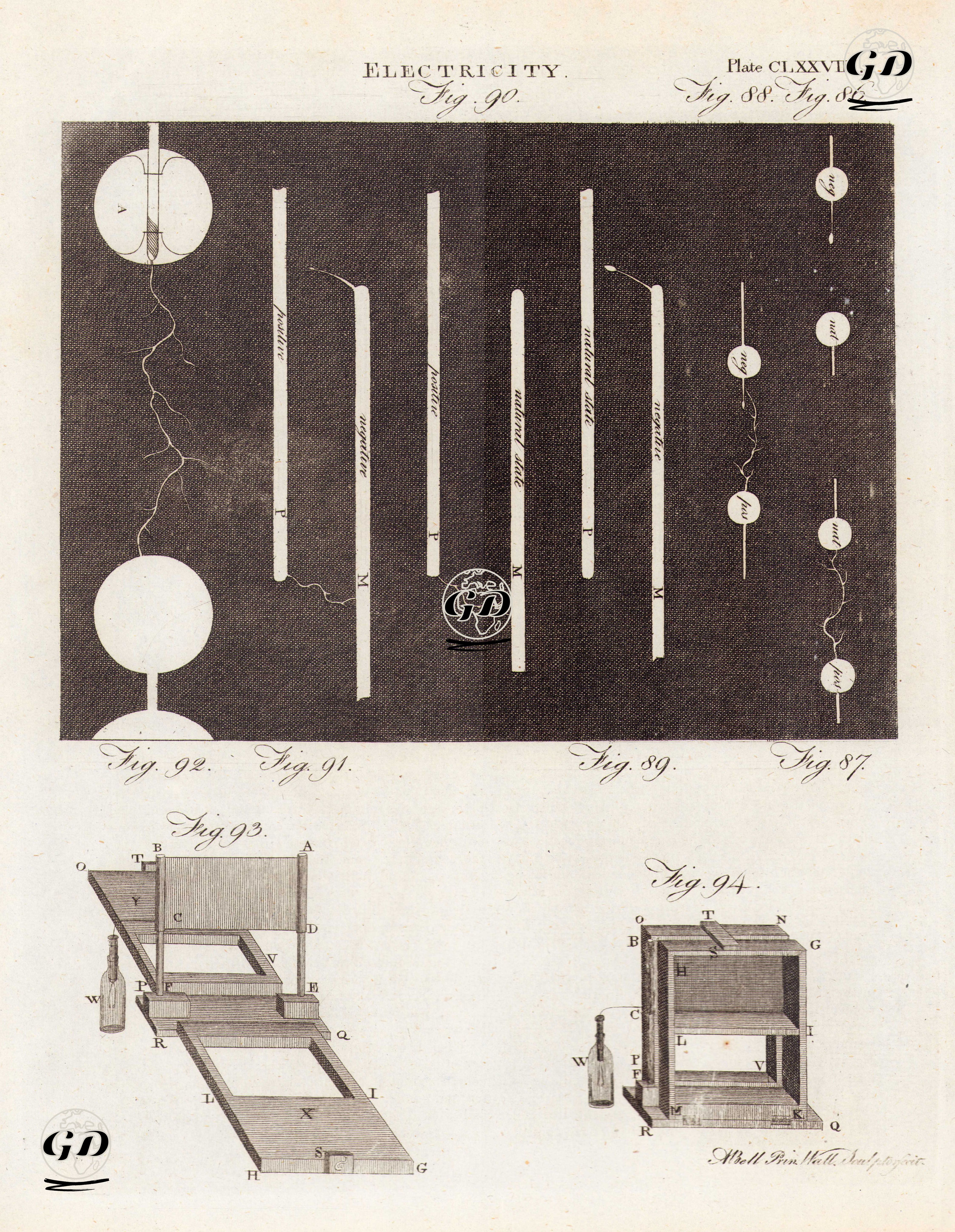 Elektrik Aletleri, Plate CCLXXIVIII. - Andrew Bell (1726-1809) - 1797