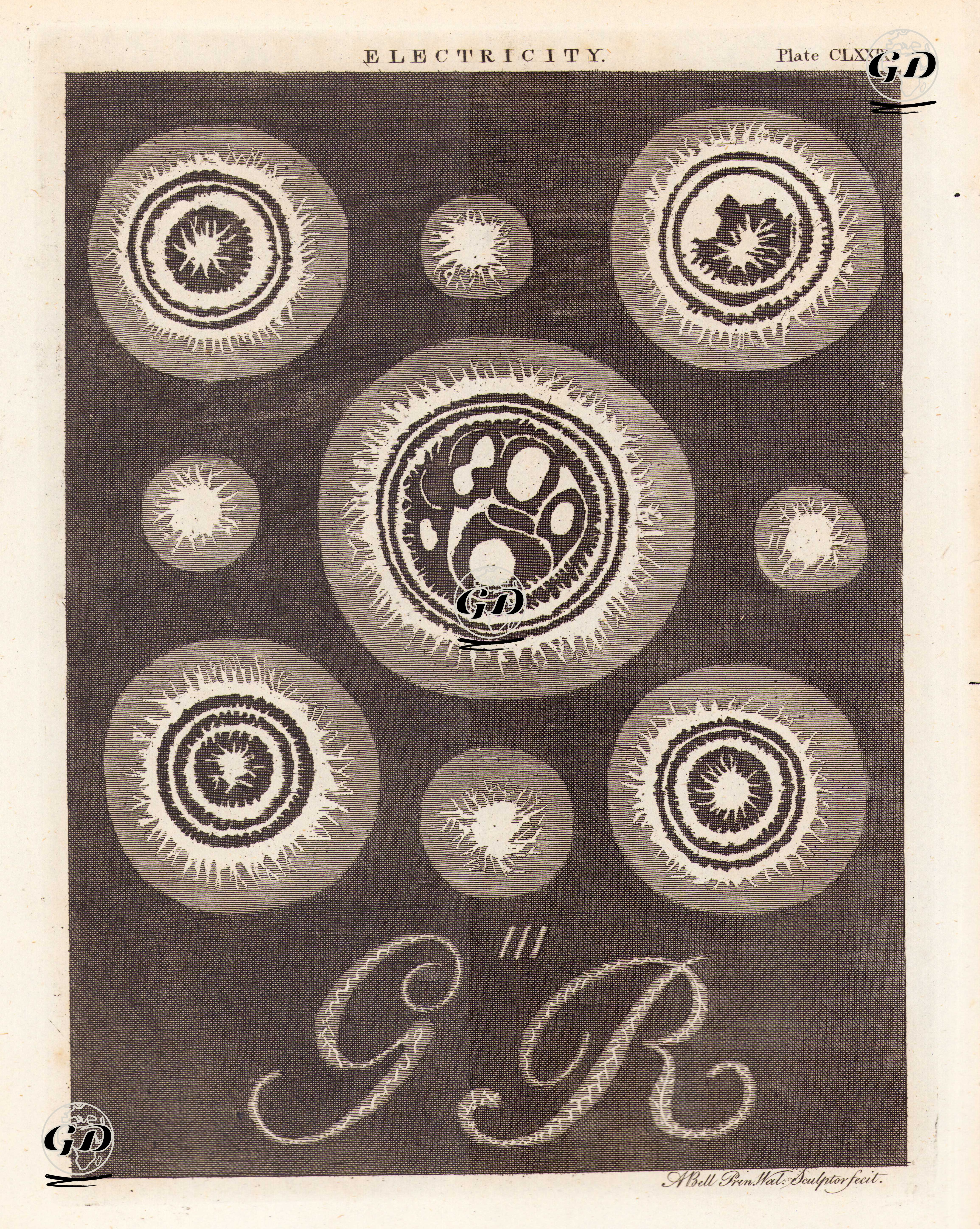 Elektrik, Plate CCLXXIX. - Andrew Bell (1726-1809) - 1797
