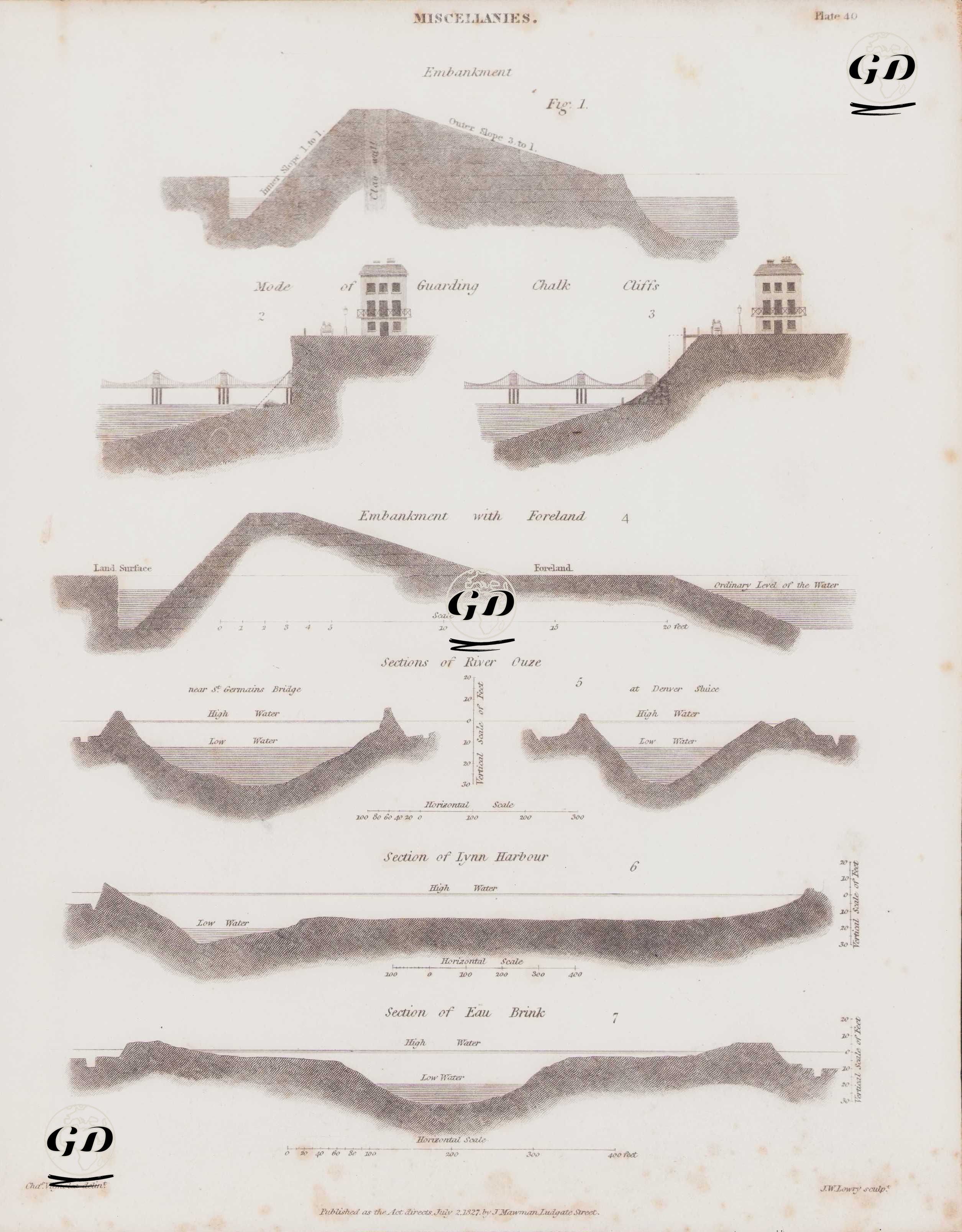 19.Yüzyılın Başlarında İngiltere'de Yapılan Bent Ve Dolgular - Charles Vignoles - 1827
