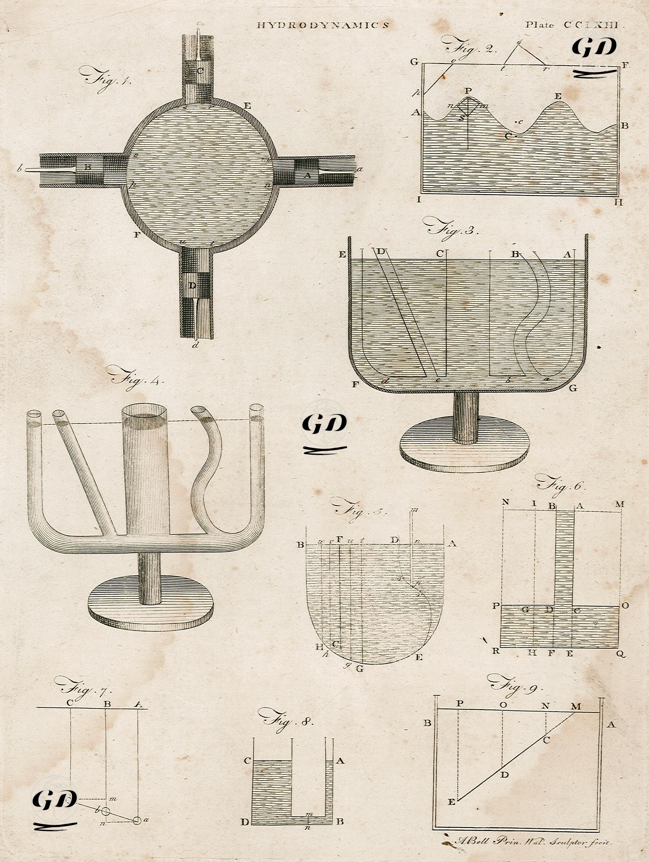 Hidrodinamik (Akışkanlar Dinamiği) Plate CCLXII (262) - Andrew Bell (1726-1809) - 1801