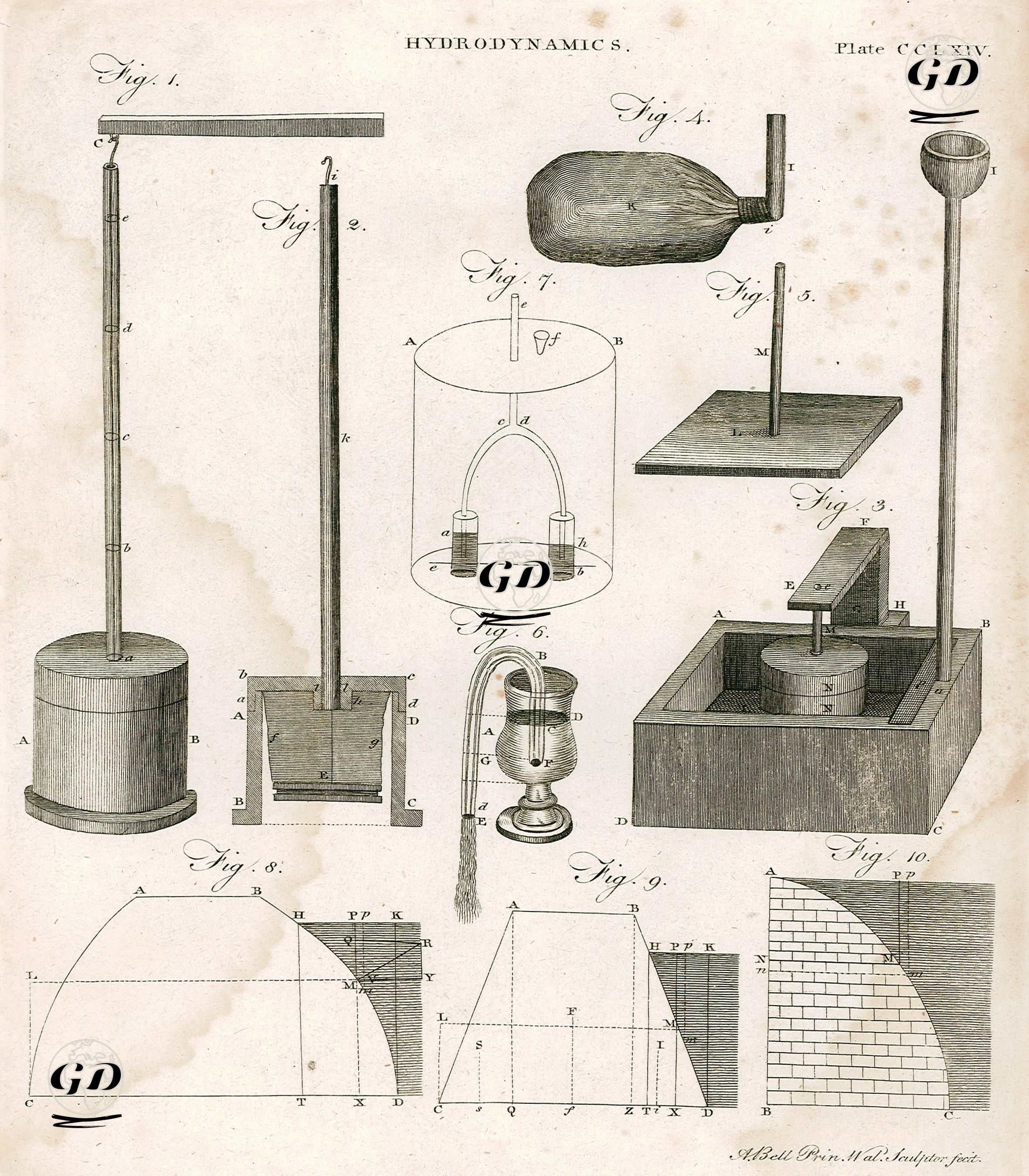 Hidrodinamik (Akışkanlar Dinamiği) Plate CCLXIV (264) - Andrew Bell (1726-1809) - 1801