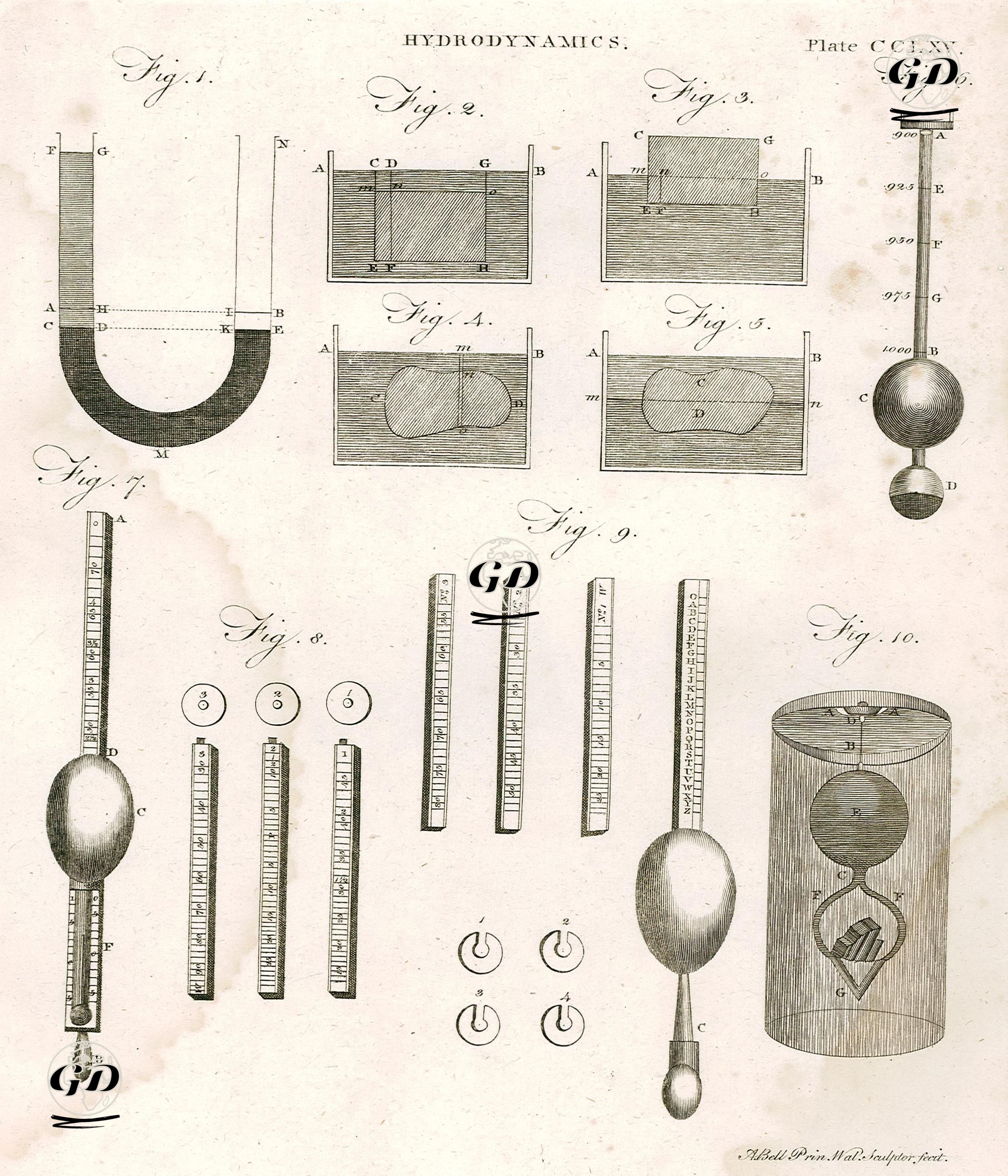 Hidrodinamik (Akışkanlar Dinamiği) Plate CCLXV (265) - Andrew Bell (1726-1809) - 1801