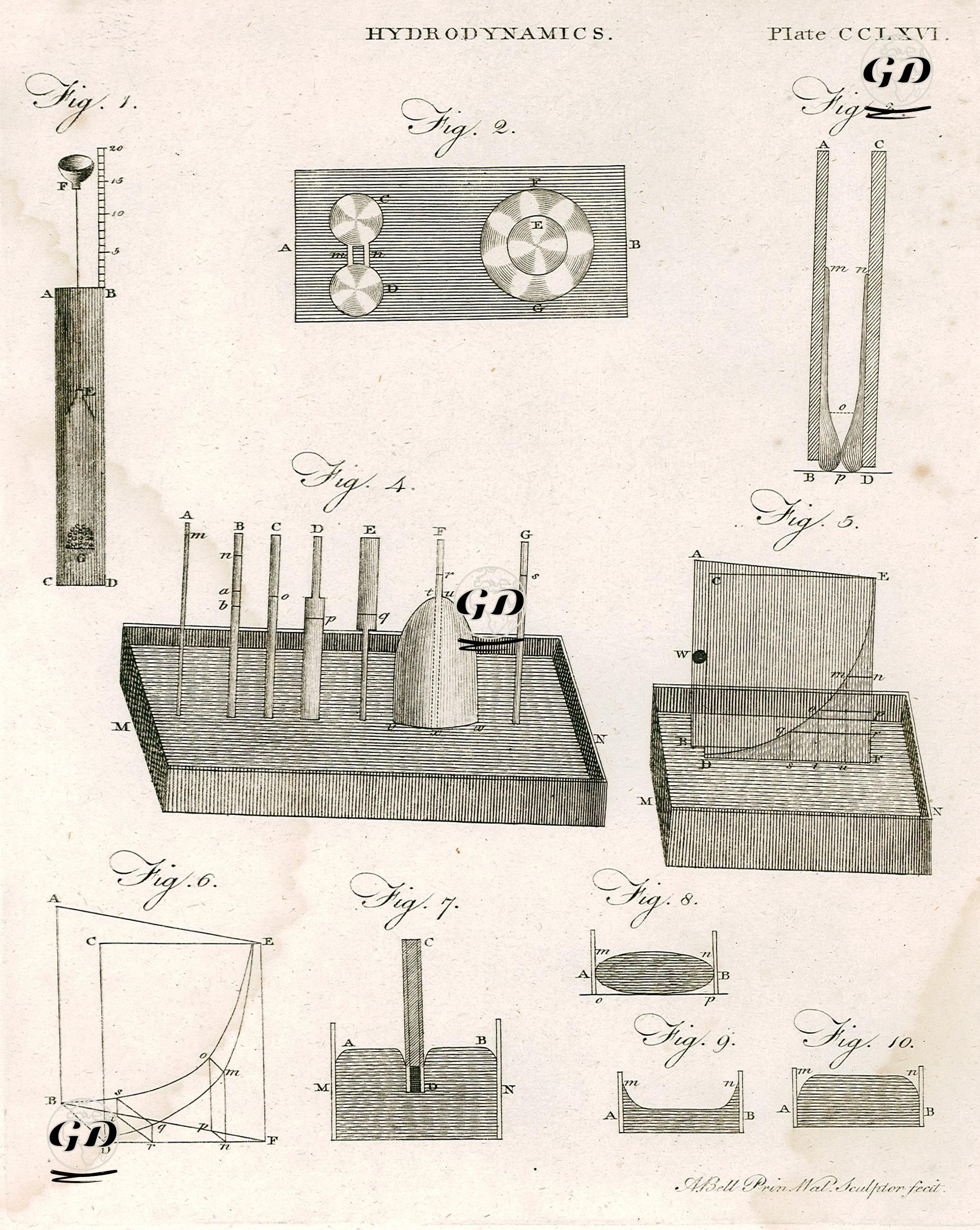 Hydrodynamics Plate CCLXVI (266) - Andrew Bell (1726-1809) - 1801