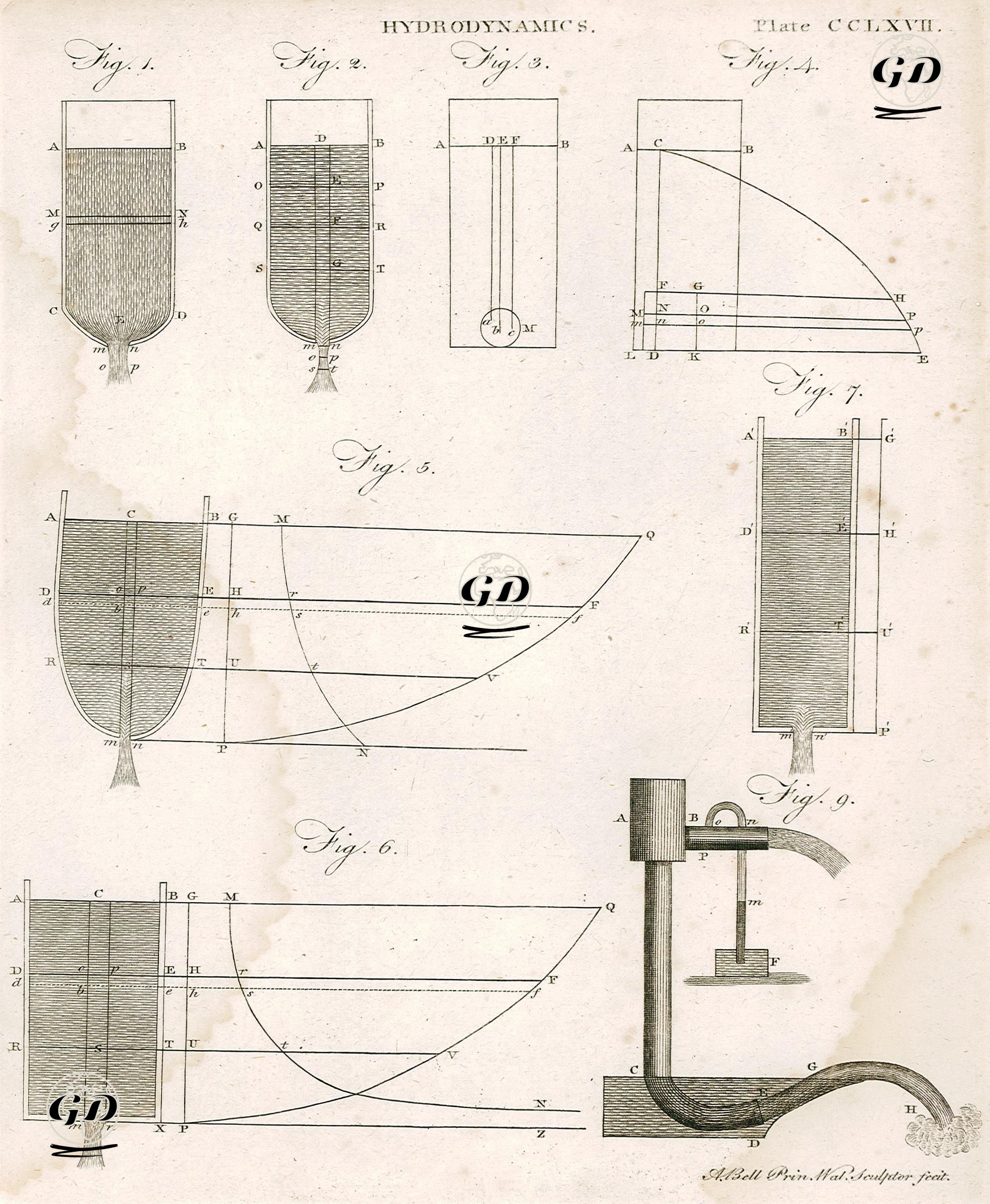 Hidrodinamik (Akışkanlar Dinamiği) Plate CCLXVII (267) - Andrew Bell (1726-1809) - 1801