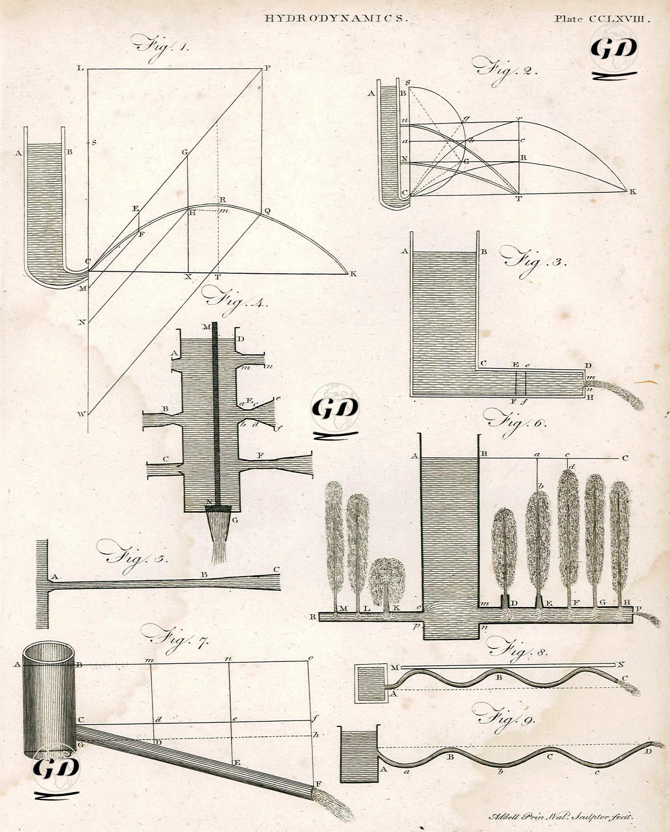 Hydrodynamics Plate CCLXVIII (268) - Andrew Bell (1726-1809) - 1801