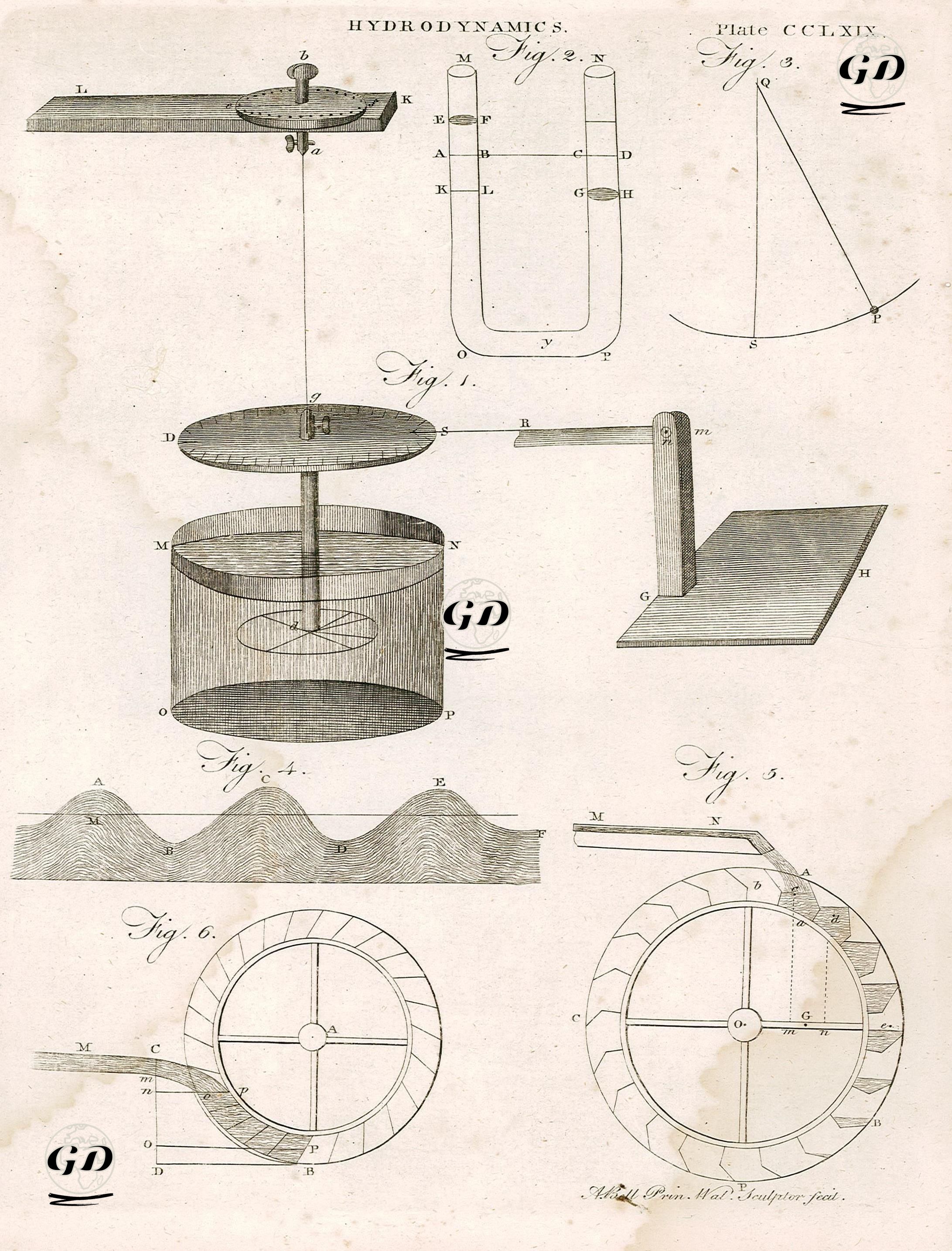 Hidrodinamik (Akışkanlar Dinamiği) Plate CCLXIX (269) - Andrew Bell (1726-1809) - 1801