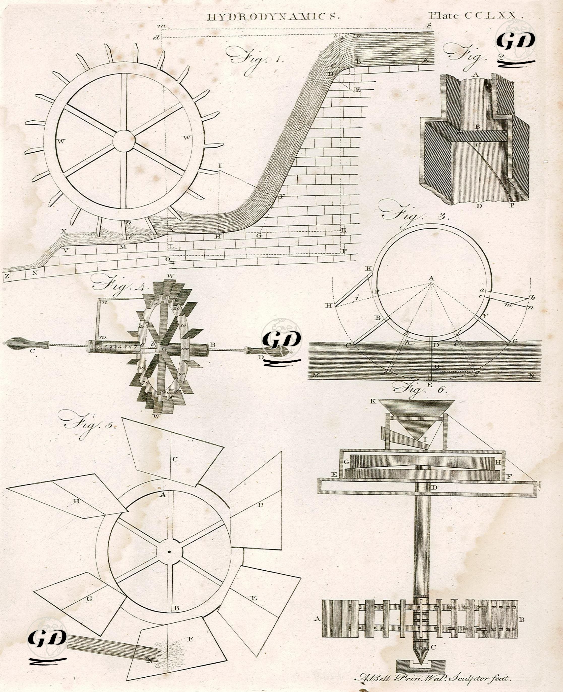 Hidrodinamik (Akışkanlar Dinamiği) Plate CCLXX (270) - Andrew Bell (1726-1809) - 1801
