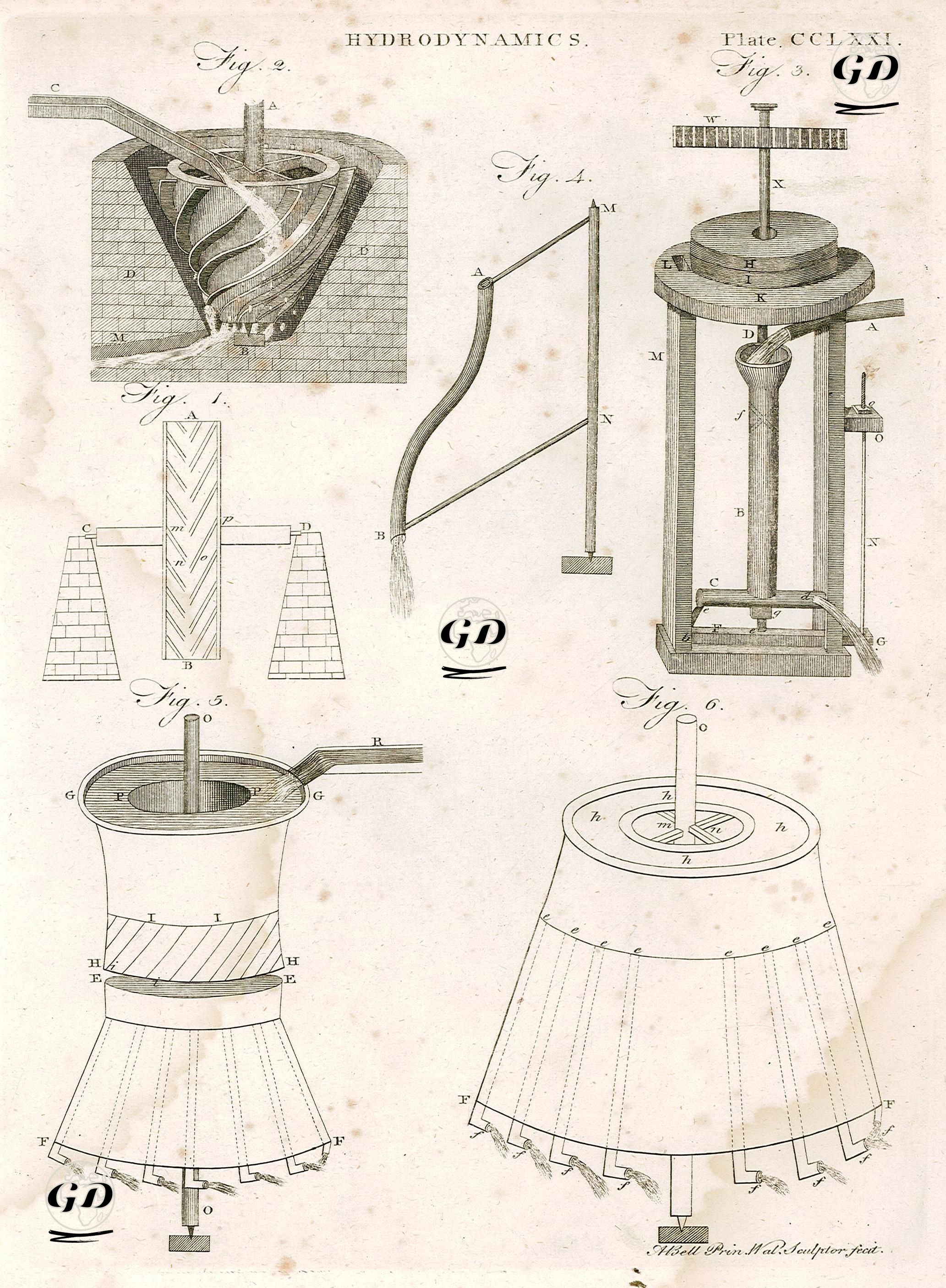 Hidrodinamik (Akışkanlar Dinamiği) Plate CCLXXI (271) - Andrew Bell (1726-1809) - 1801