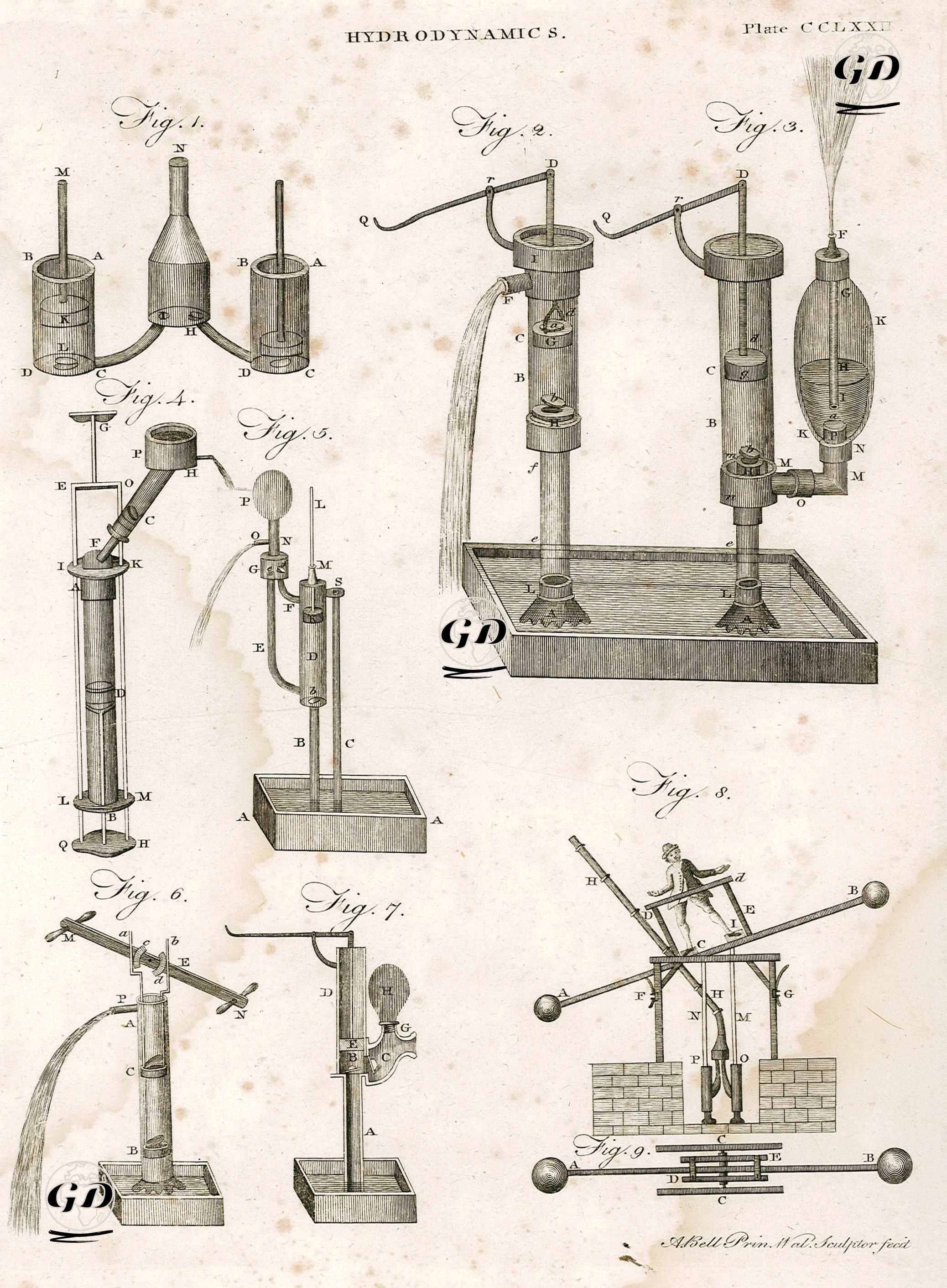 Hidrodinamik (Akışkanlar Dinamiği) Plate CCLXXII (272) - Andrew Bell (1726-1809) - 1801