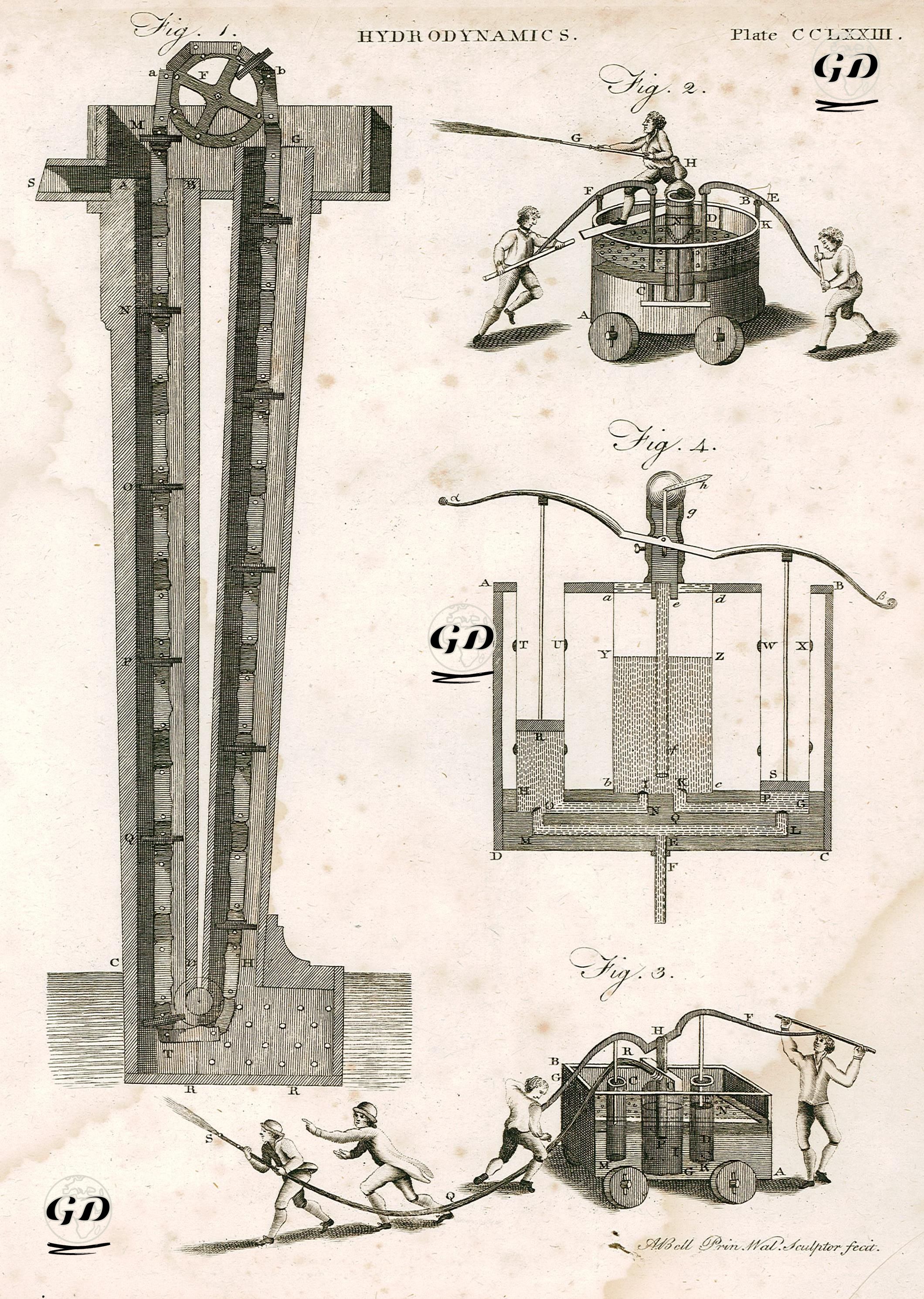 Hidrodinamik (Akışkanlar Dinamiği) Plate CCLXXIII (273) - Andrew Bell (1726-1809) - 1801