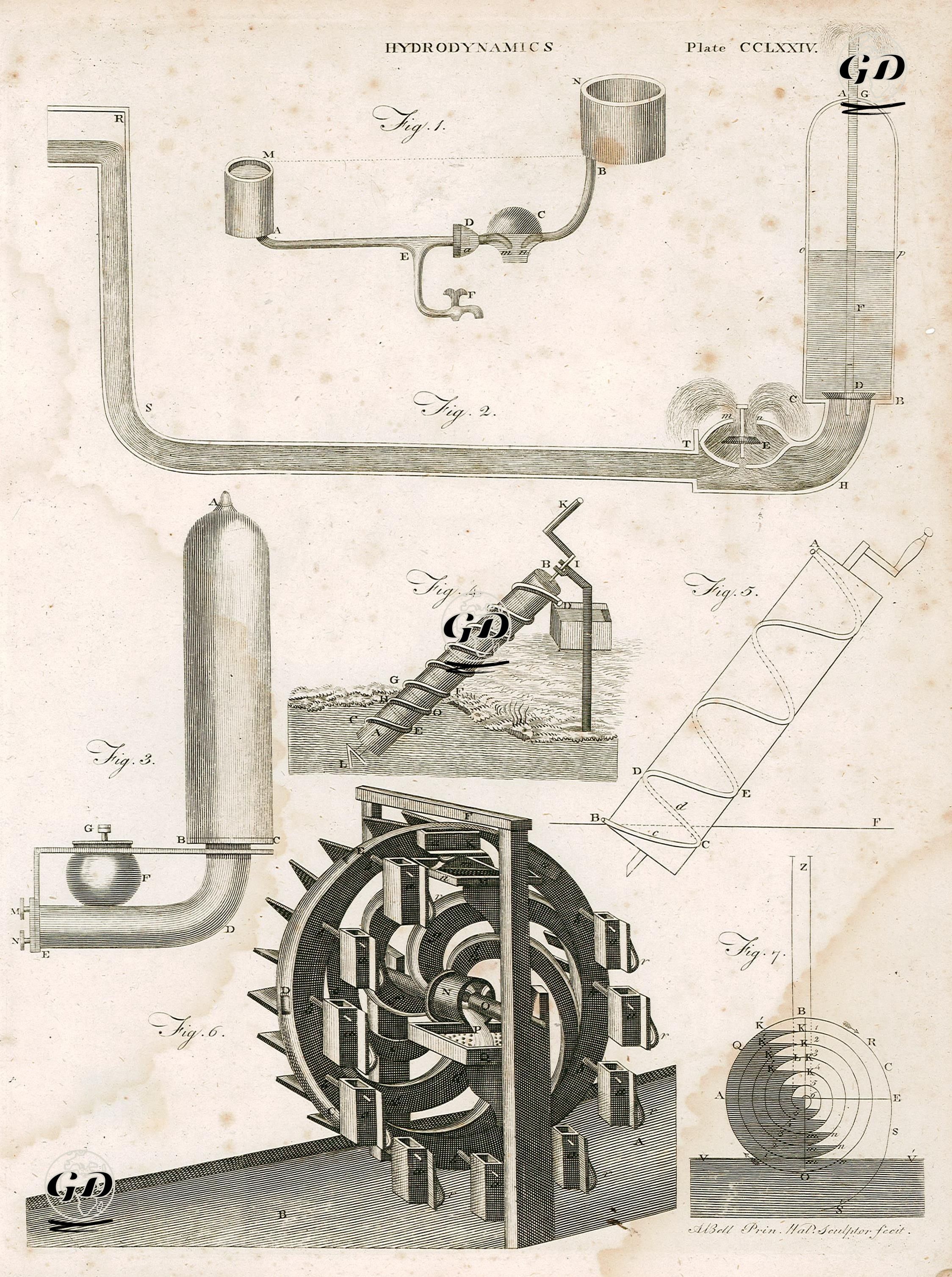 Hydrodynamics Plate CCLXXIV (274) - Andrew Bell (1726-1809) - 1801
