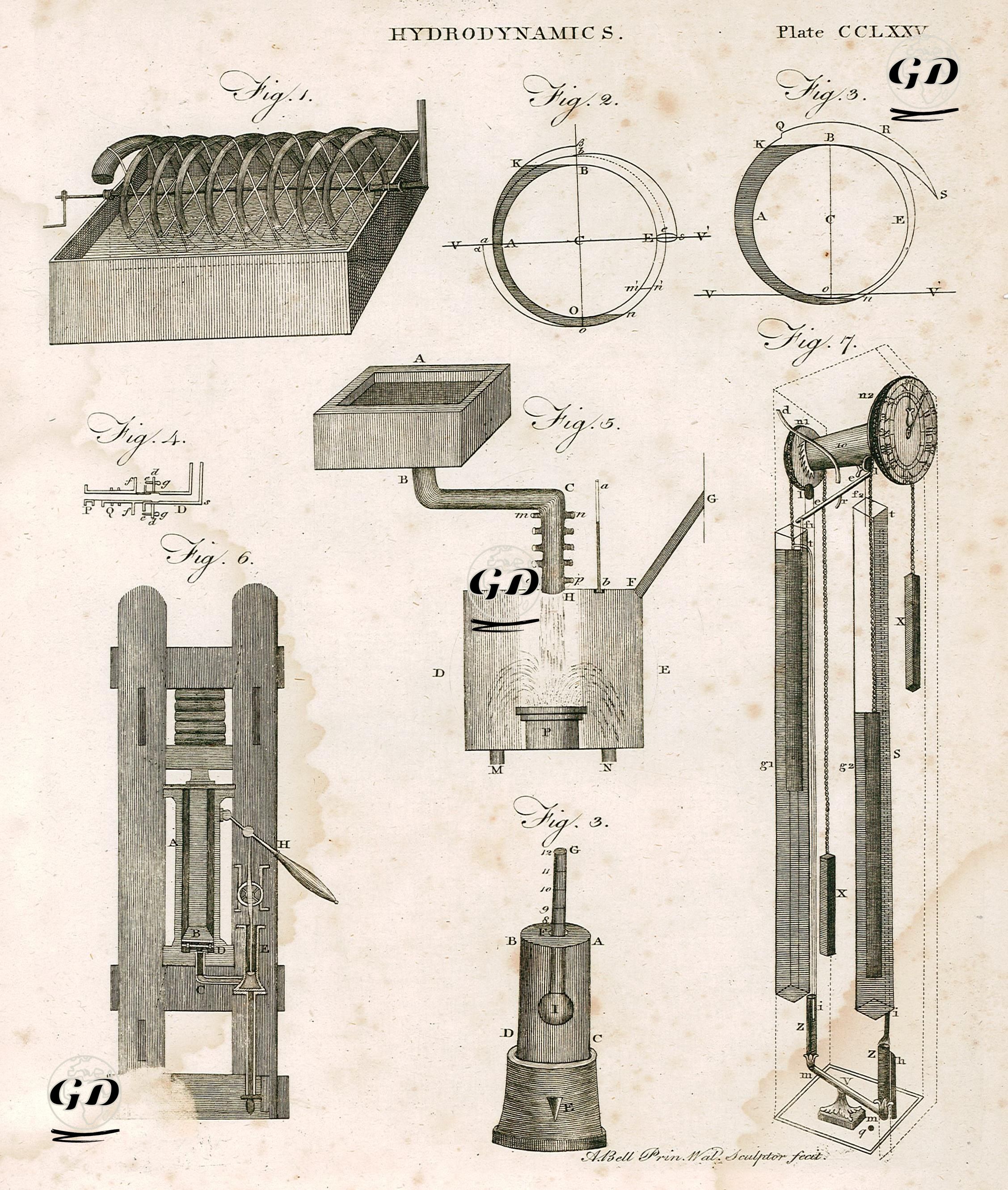 Hidrodinamik (Akışkanlar Dinamiği) Plate CCLXXV (275) - Andrew Bell (1726-1809) - 1801