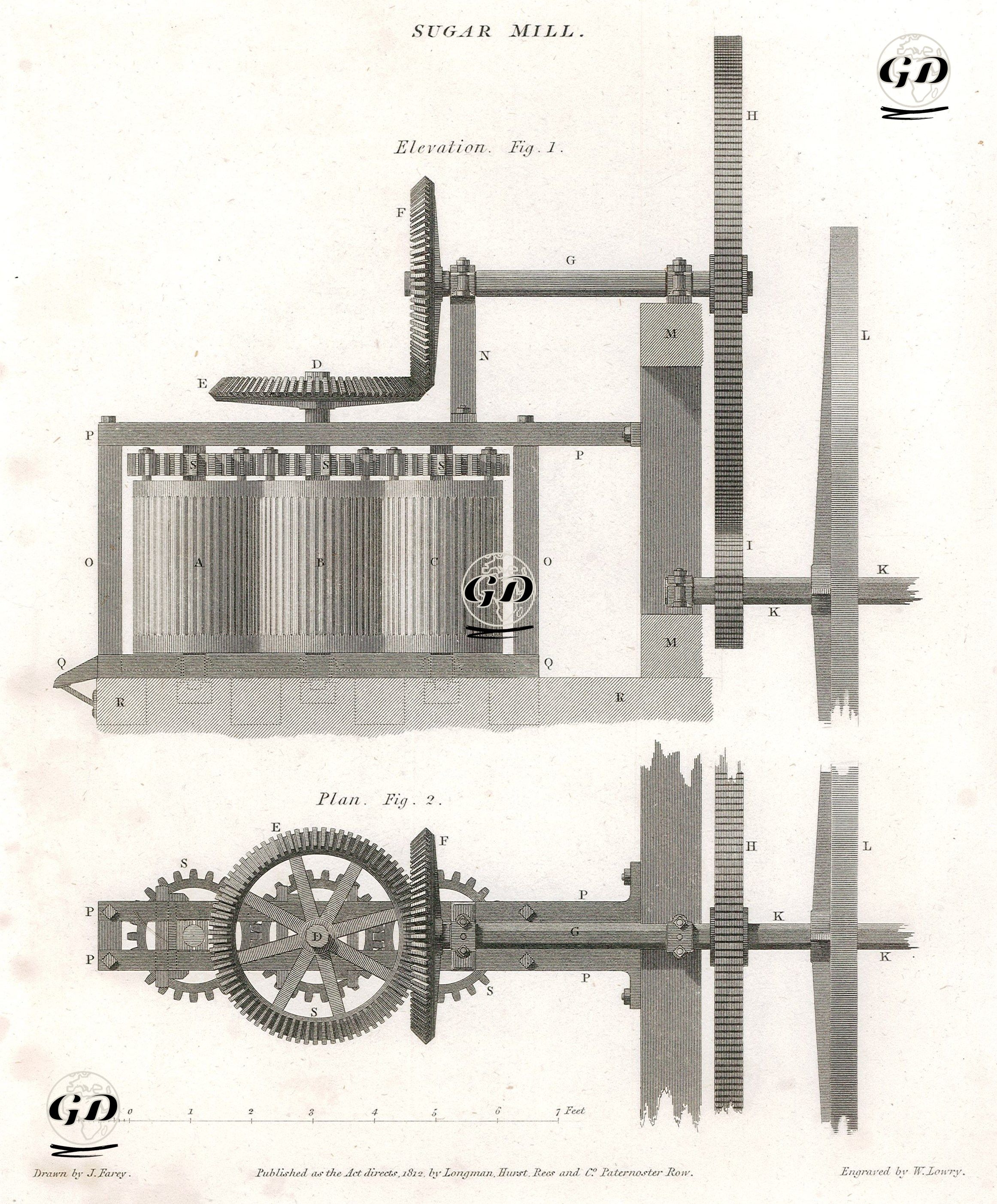 Şeker Değirmeni Planı - John Farey (1791-1851) - 1812