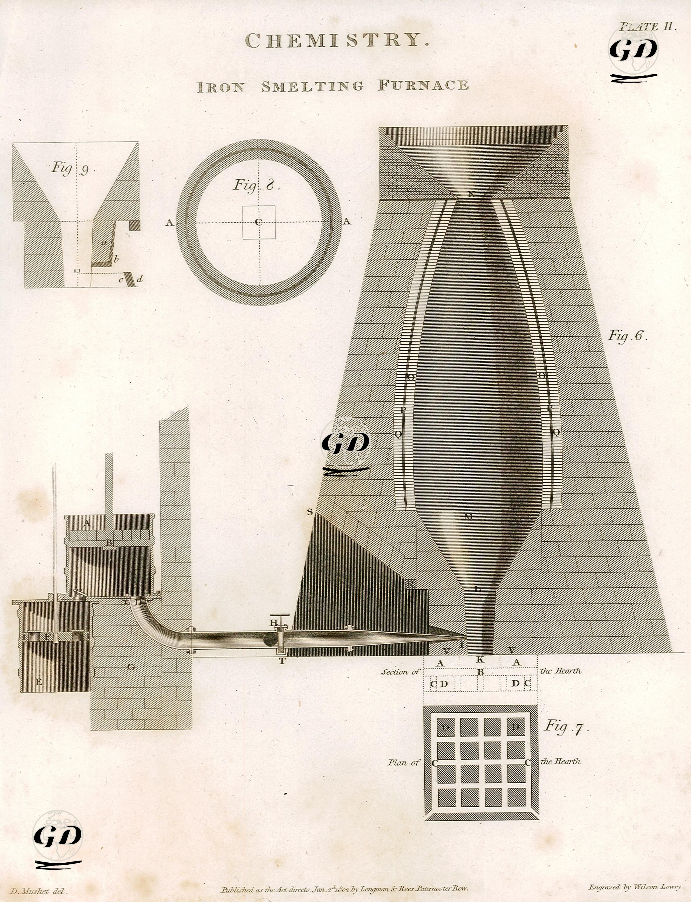 Kimya, Demir Eritme Fırını  Plate II. - David Mushet (1772-1847) - 1802