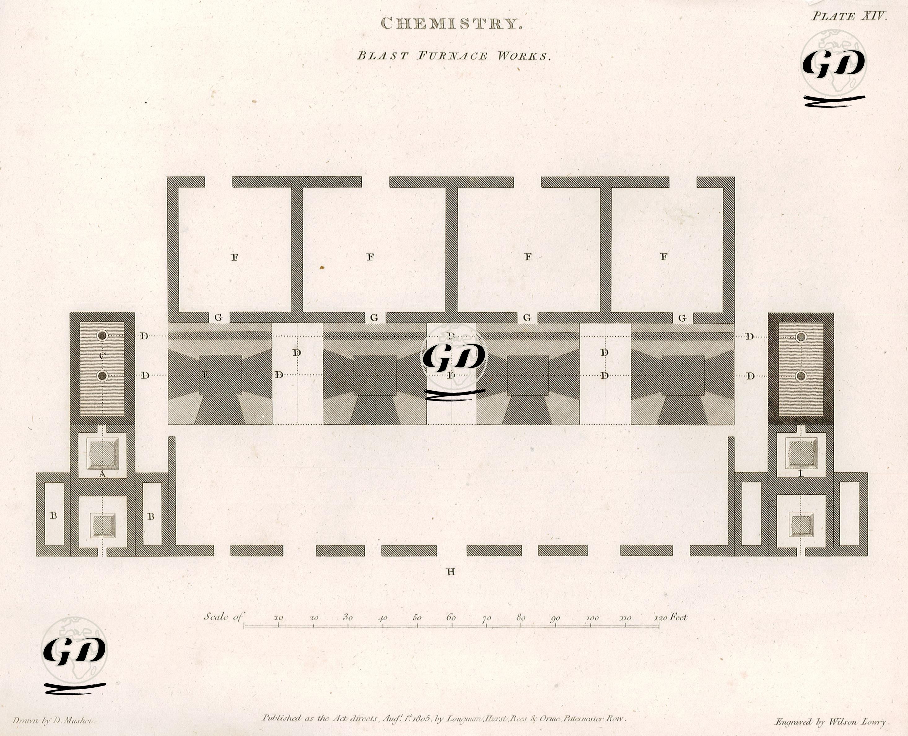 Kimya, Maden Eritme Fırını  Plate XIV. - David Mushet (1772-1847) - 1805