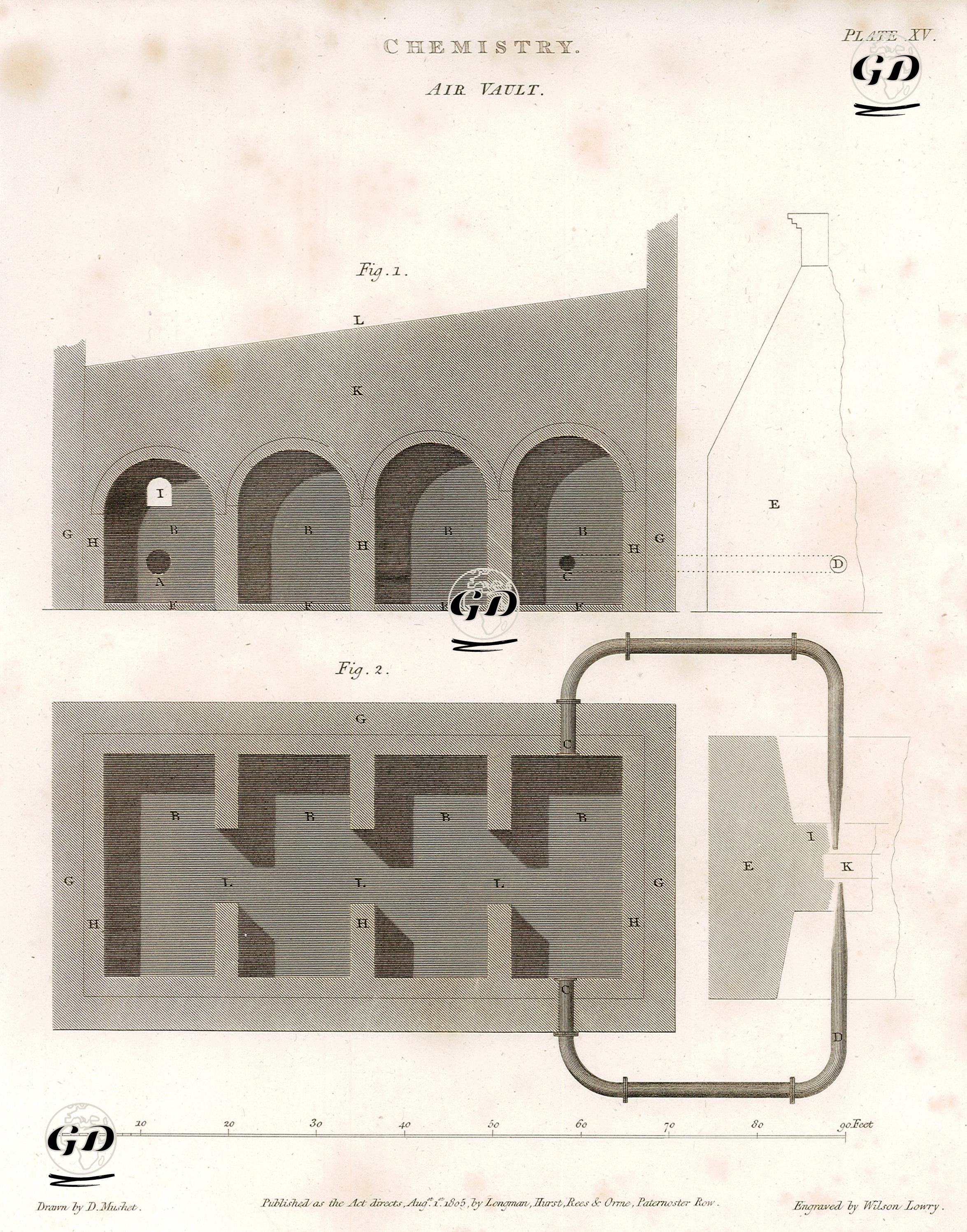 Kimya, Hava Kasası, Plate XV. - David Mushet (1772-1847) - 1805