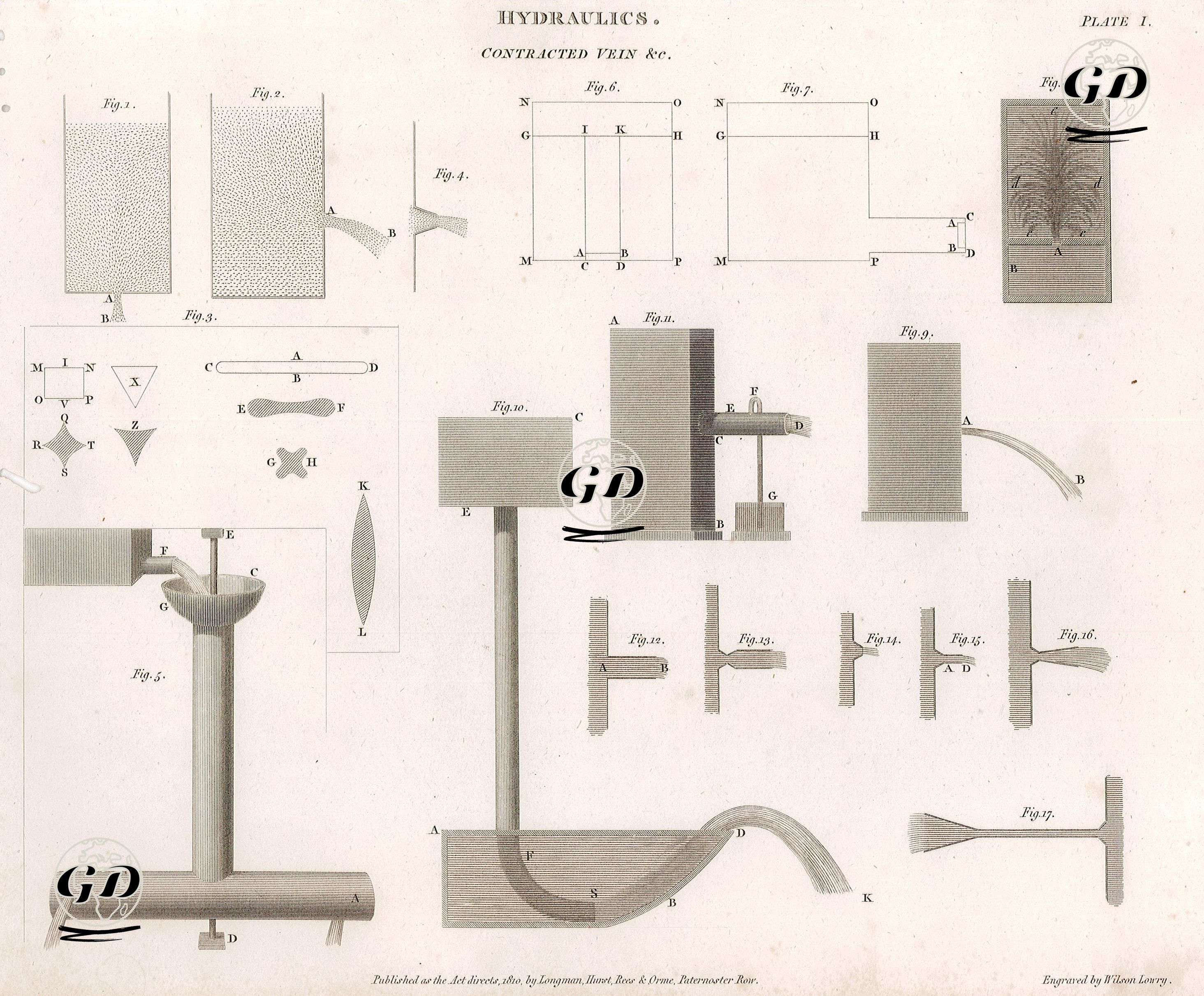 Hidrolik(Su Enerjisi), Basınç Kapları(Su Cenderesi), Plate I. -  - 1810