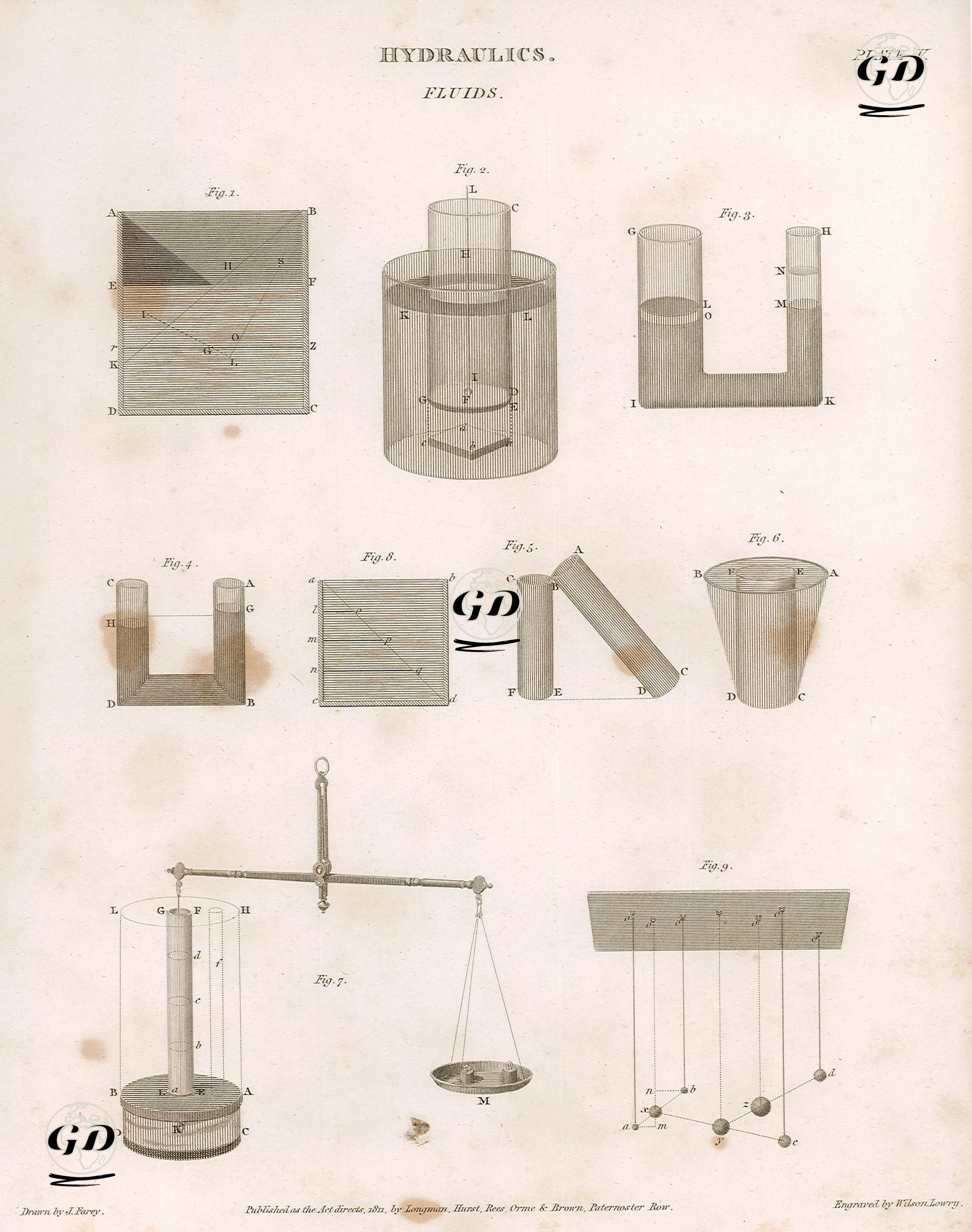 Hidrolik(Su Enerjisi), Sıvılar, Plate V. - John Farey (1791-1851) - 1811