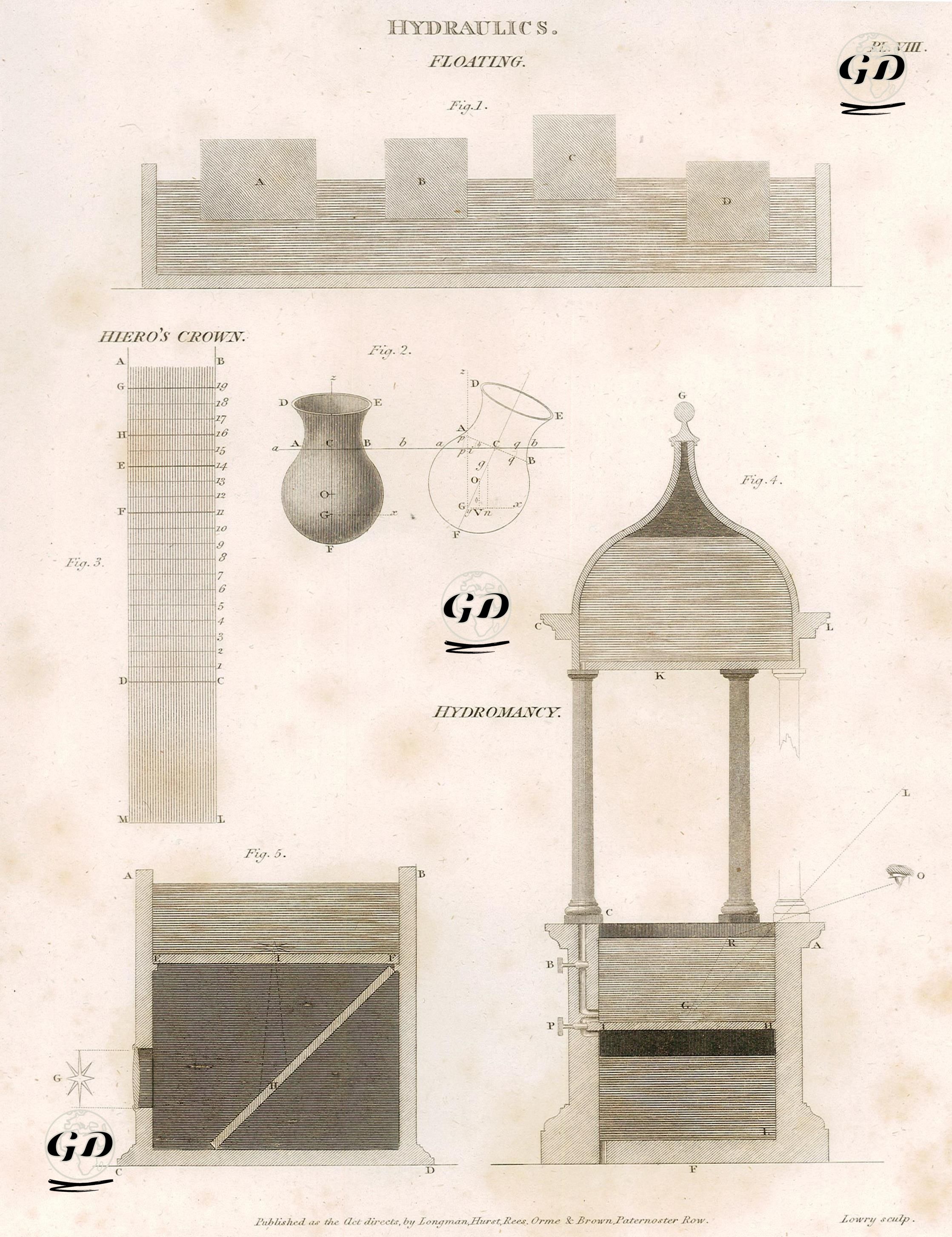 Hidrolik(Su Enerjisi), Su Üzerinde Yüzme, Heron'un Su Kabı(Çeşmesi), Hydromancy, Plate VIII. -  - 1810's