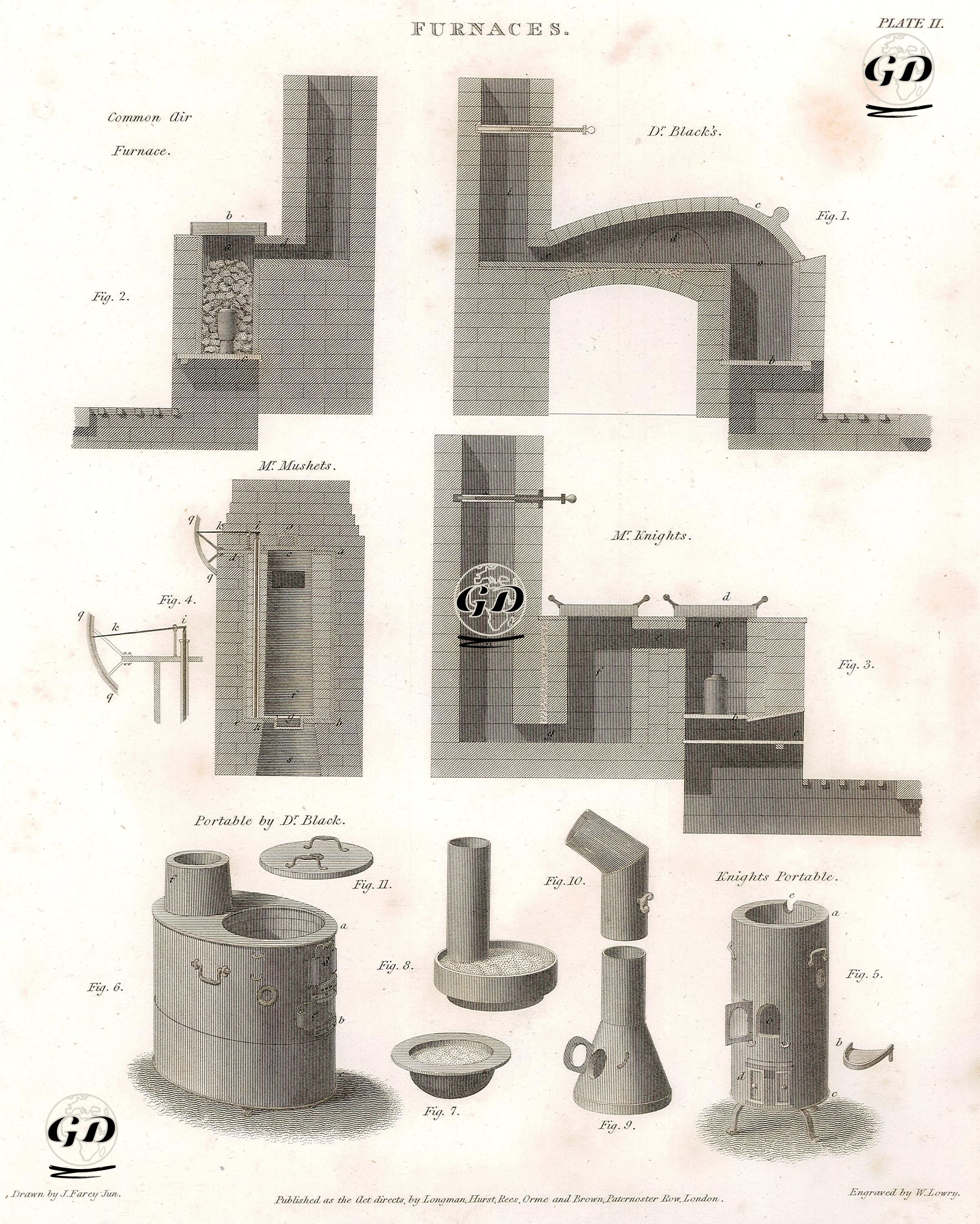 Fırınlar, Yaygın Kullanılan Hava Fırını, Black, Mushets ve Knights'ın İcat Ettiği Fırınlar ile Taşınabilir Fırnlar, Plate II. - John Farey (1791-1851) - 1810's