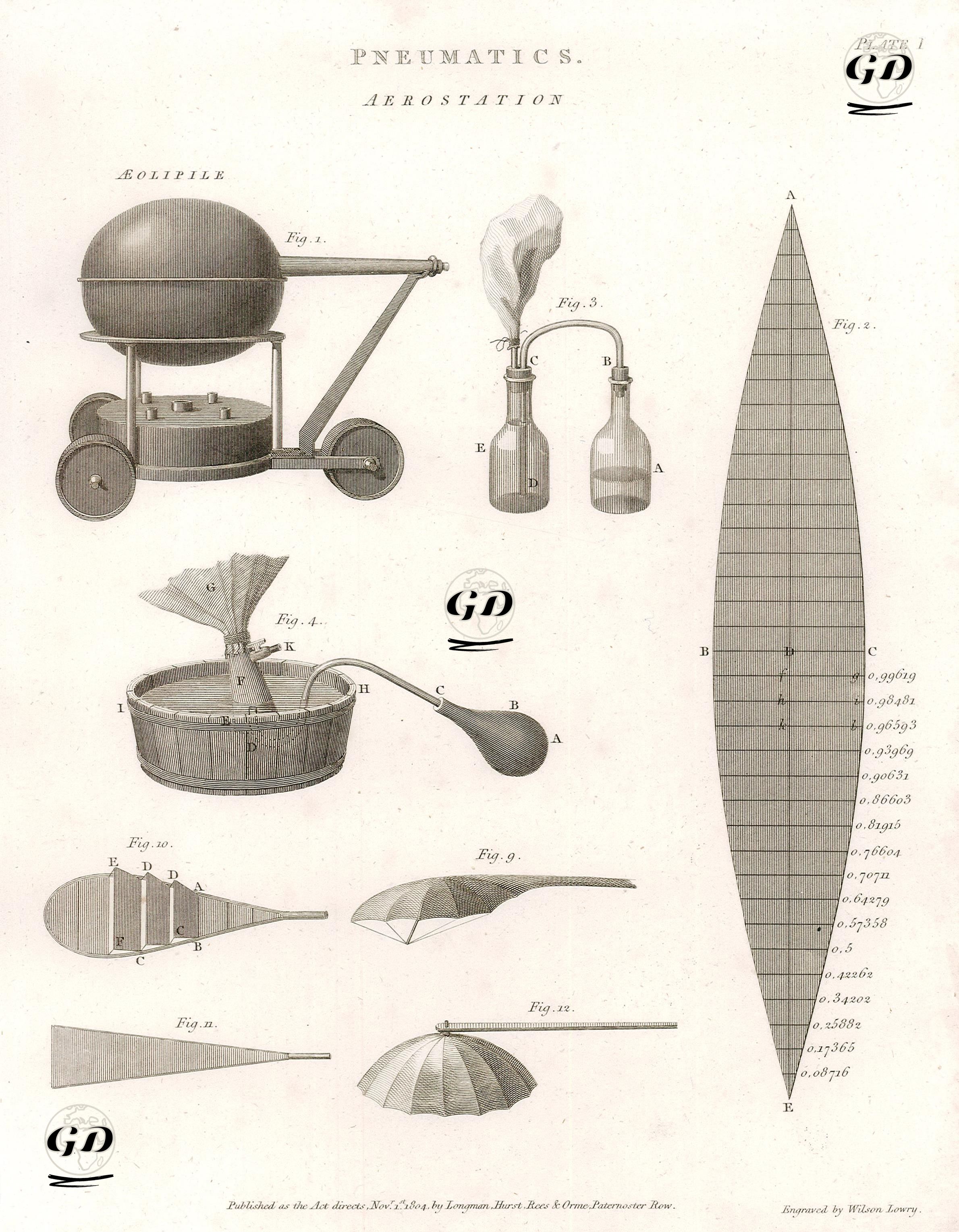 Hava ve Gazlar Mekaniği(Basınç Bilimi), Balonculuk, Buhar Kazanı, Plate I. -  - 1804